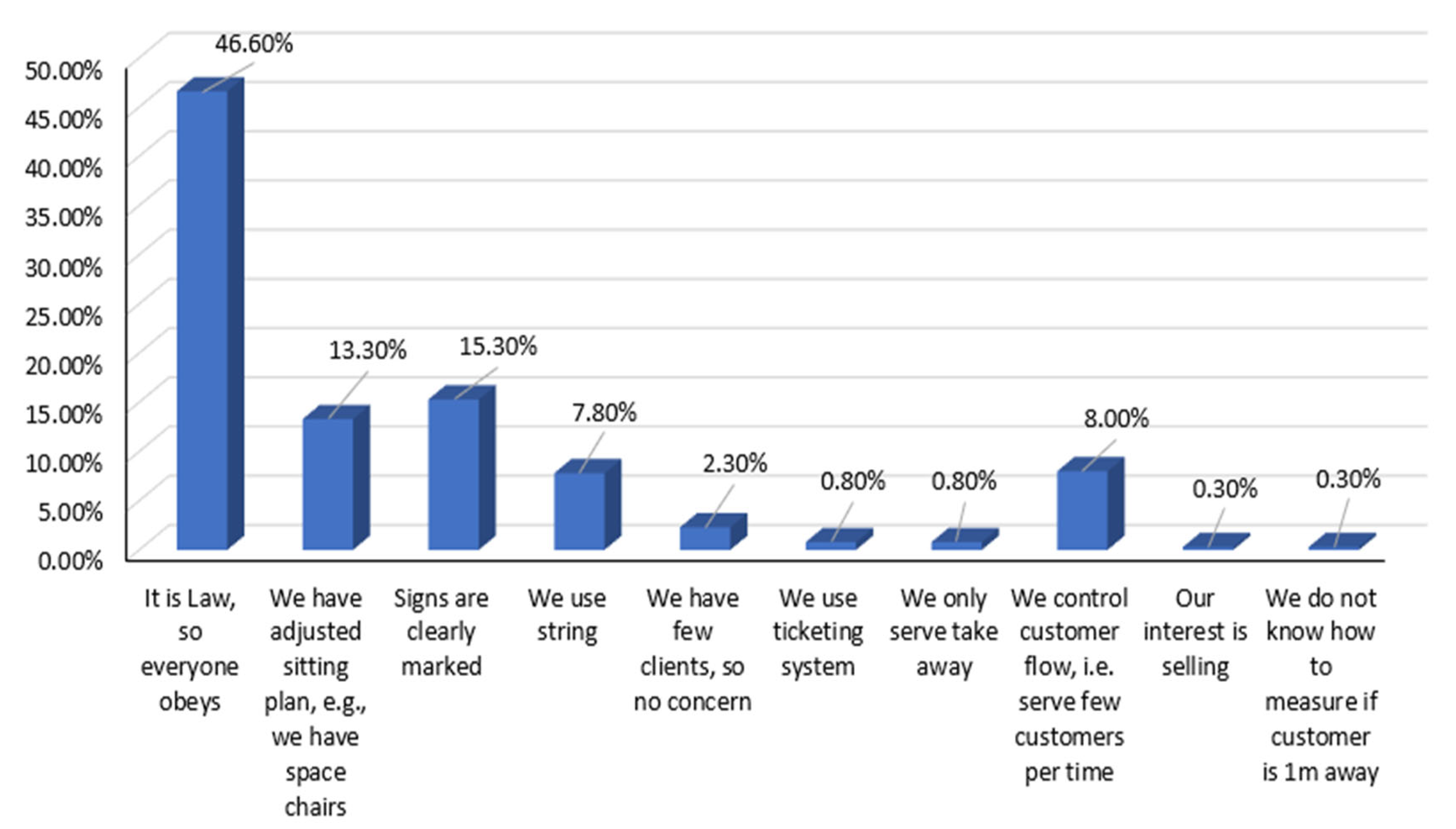 Sustainability 13 13013 g007