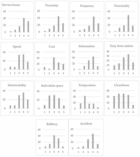 Sustainability 13 13018 g0a1 550