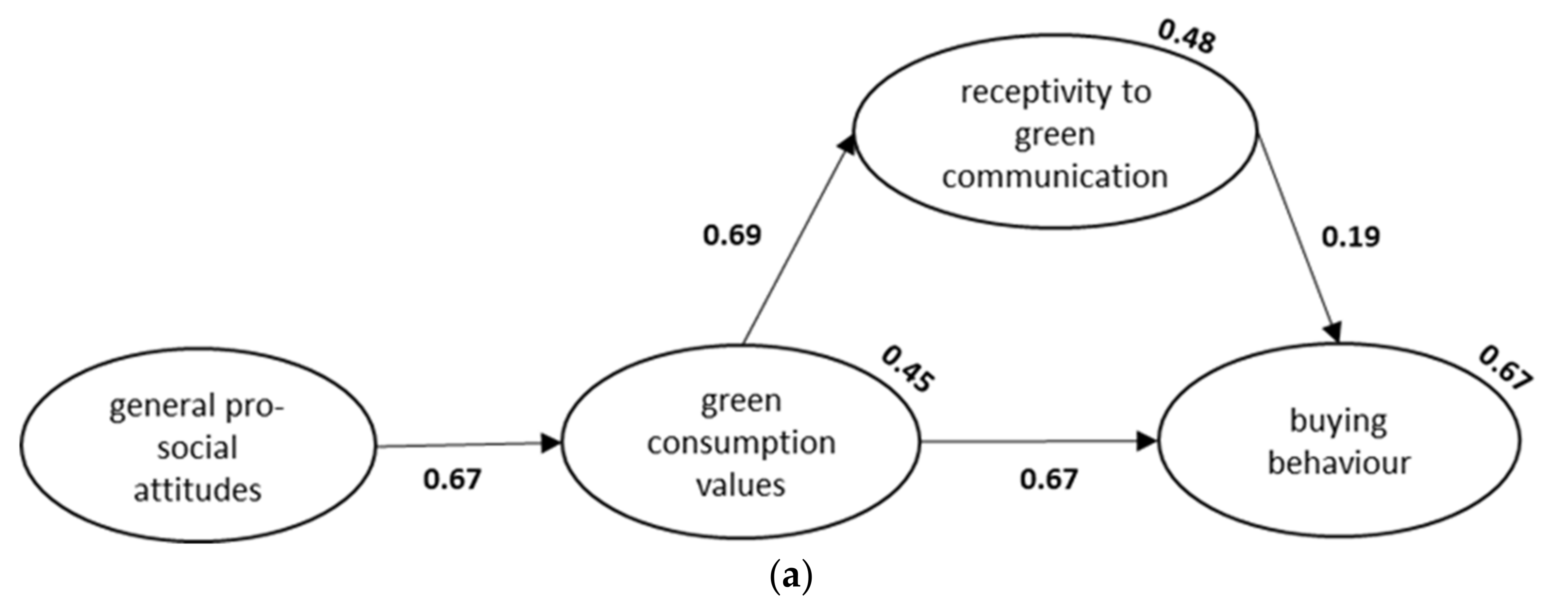 Sustainability 13 13022 g003a