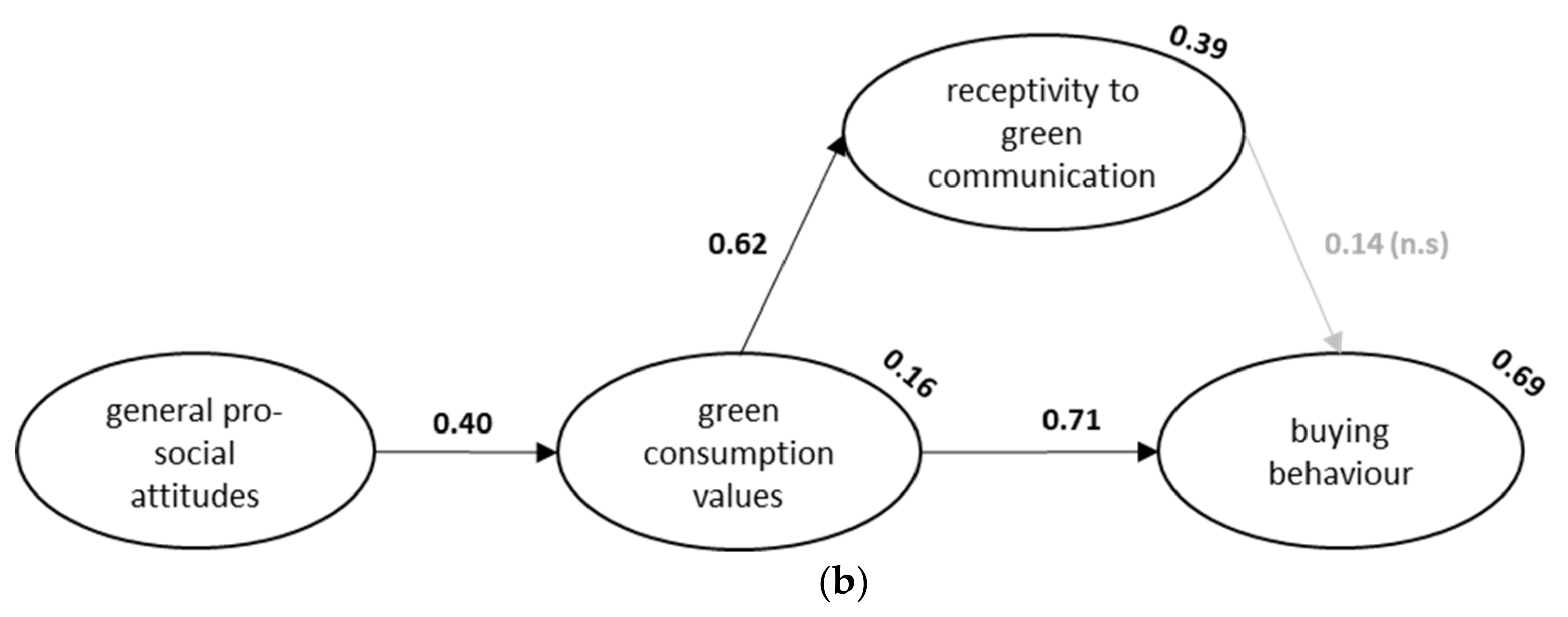 Sustainability 13 13022 g003b