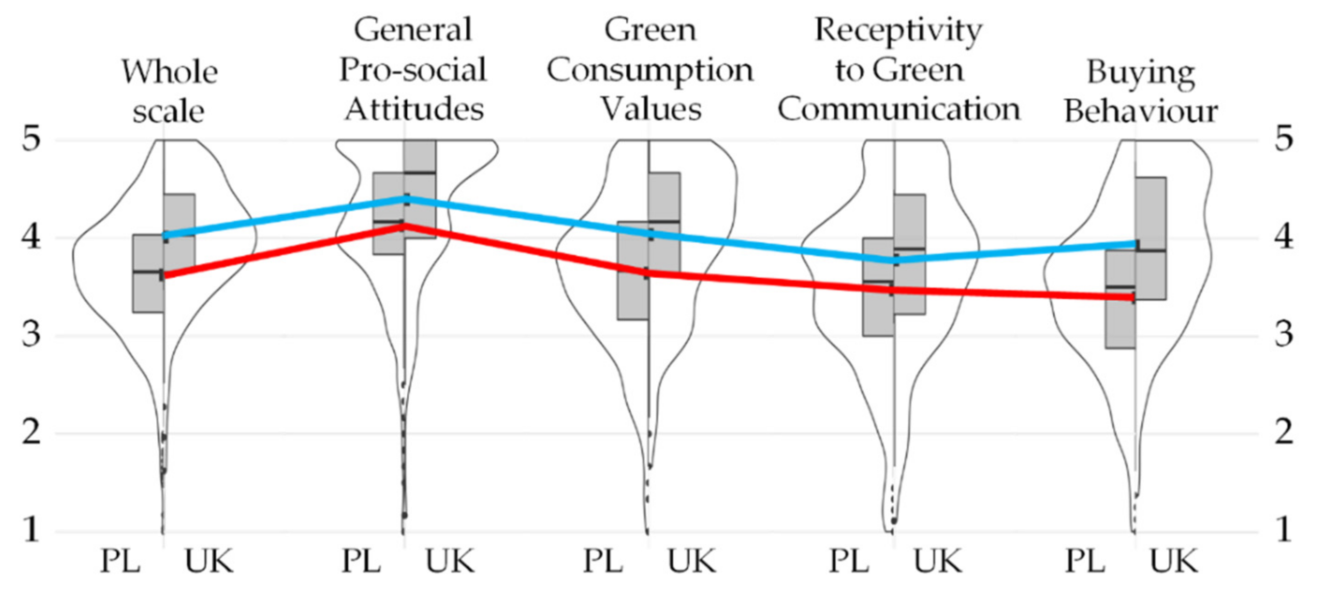 Sustainability 13 13022 g004