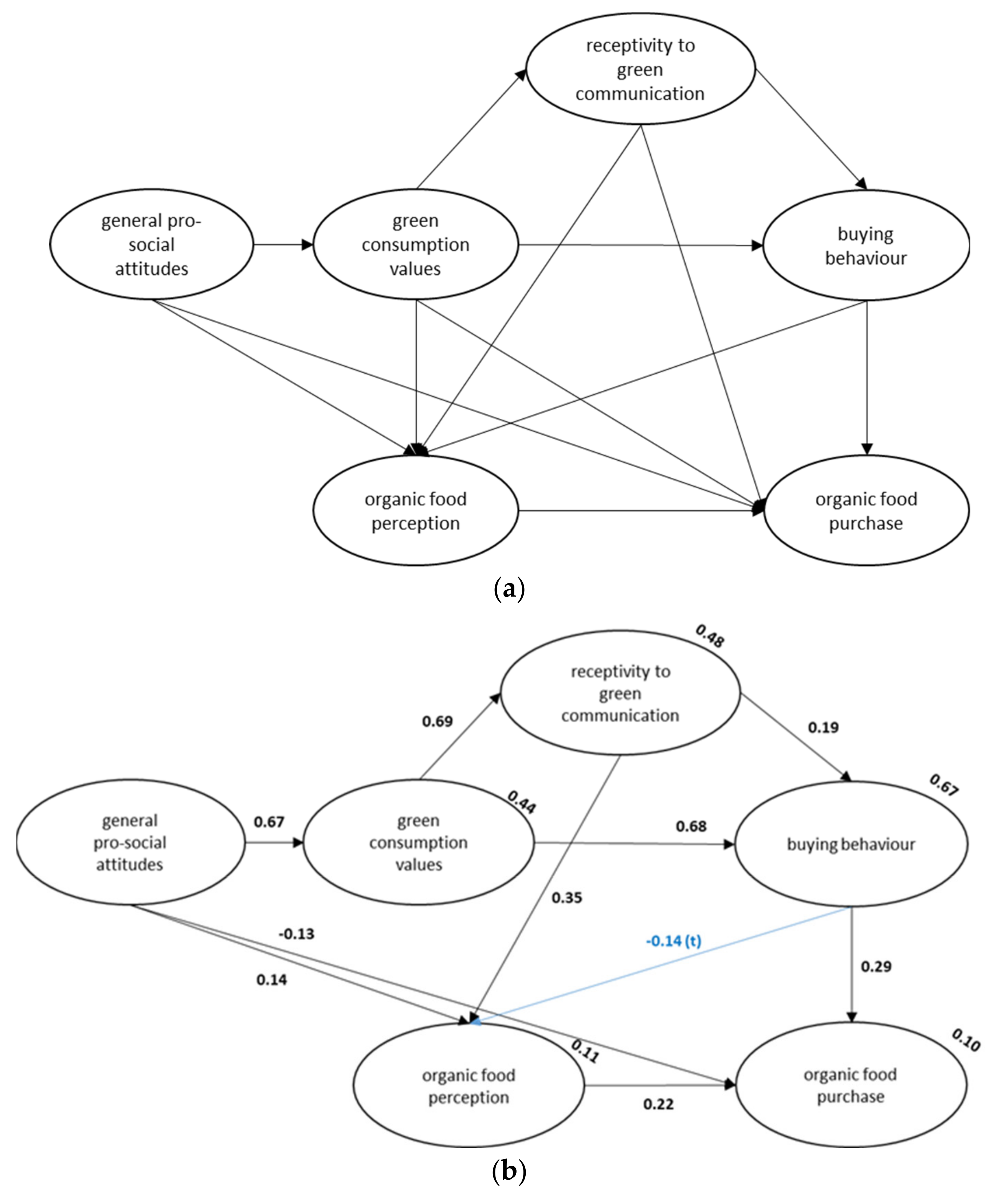 Sustainability 13 13022 g005a