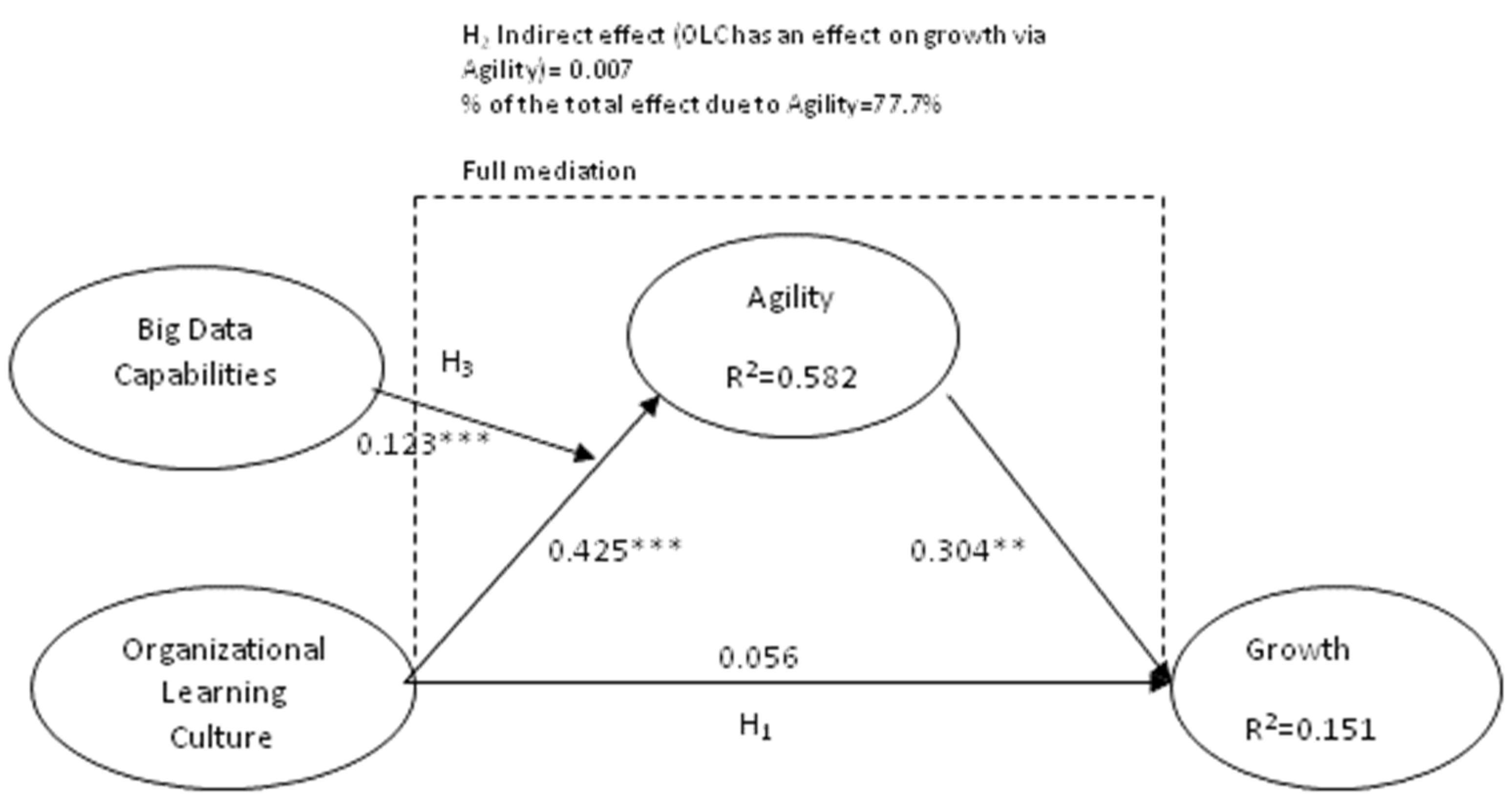 Sustainability 13 13024 g005
