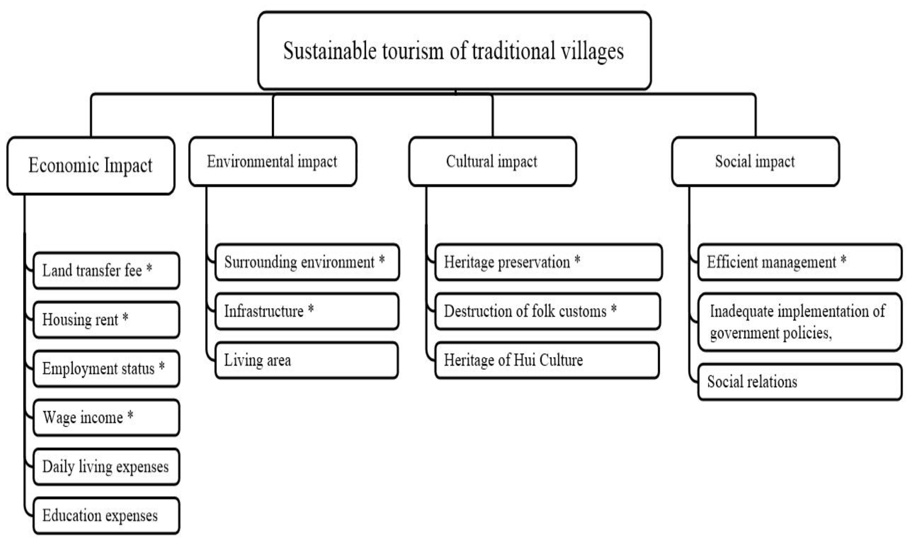 Sustainability 13 13032 g005 Sustainability 13 13032 g005