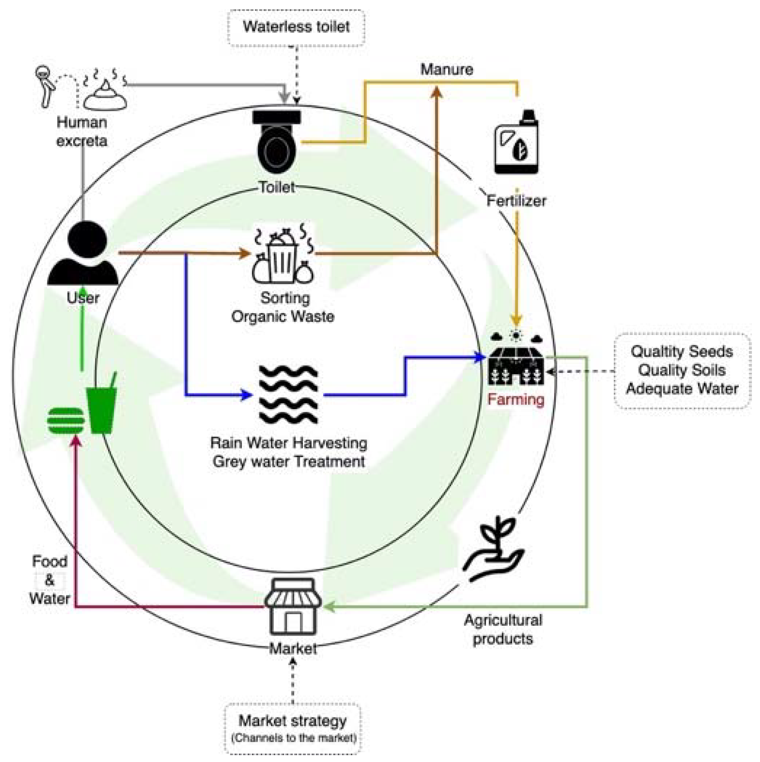 Sustainability 13 13034 g003