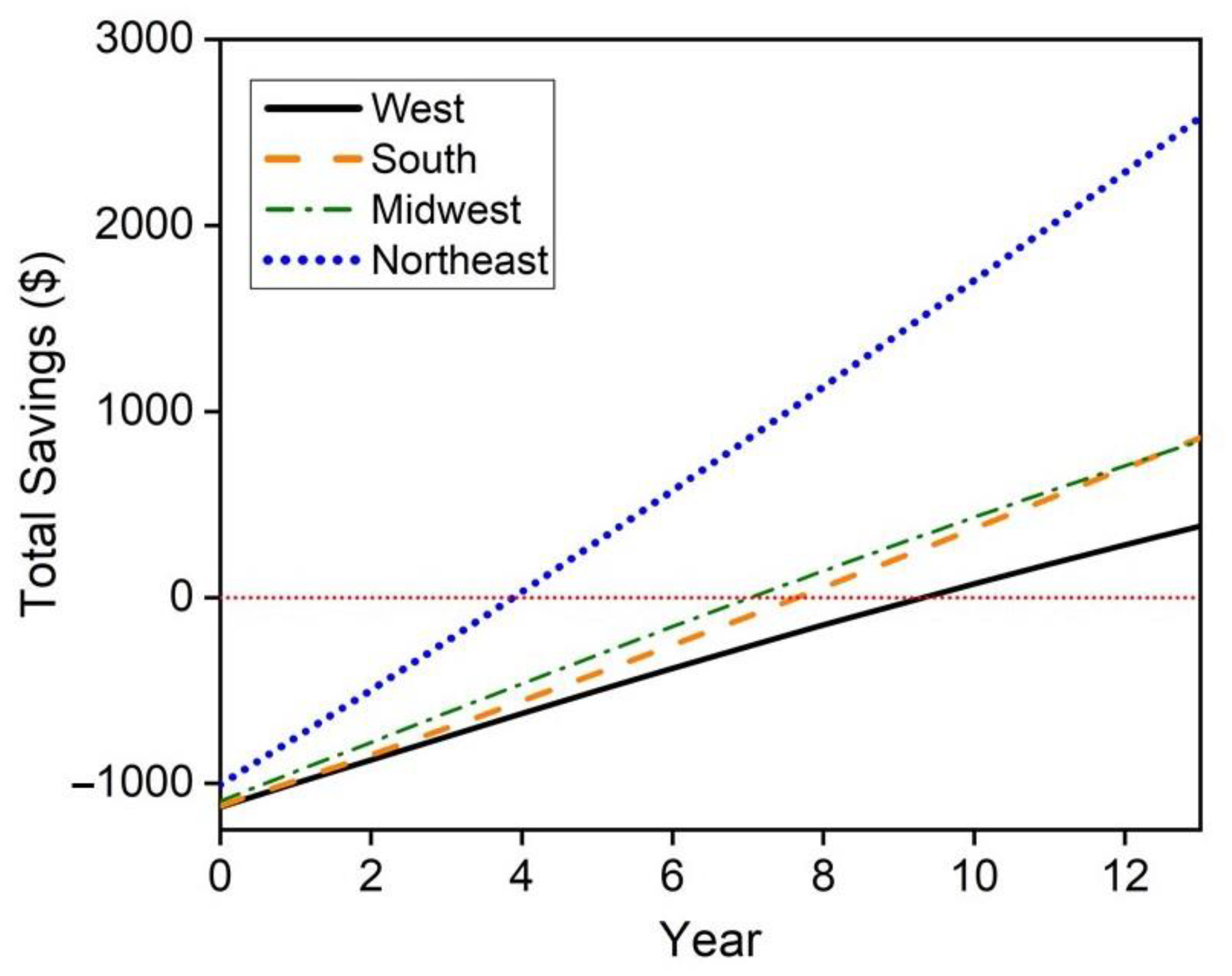 Sustainability 13 13040 g007
