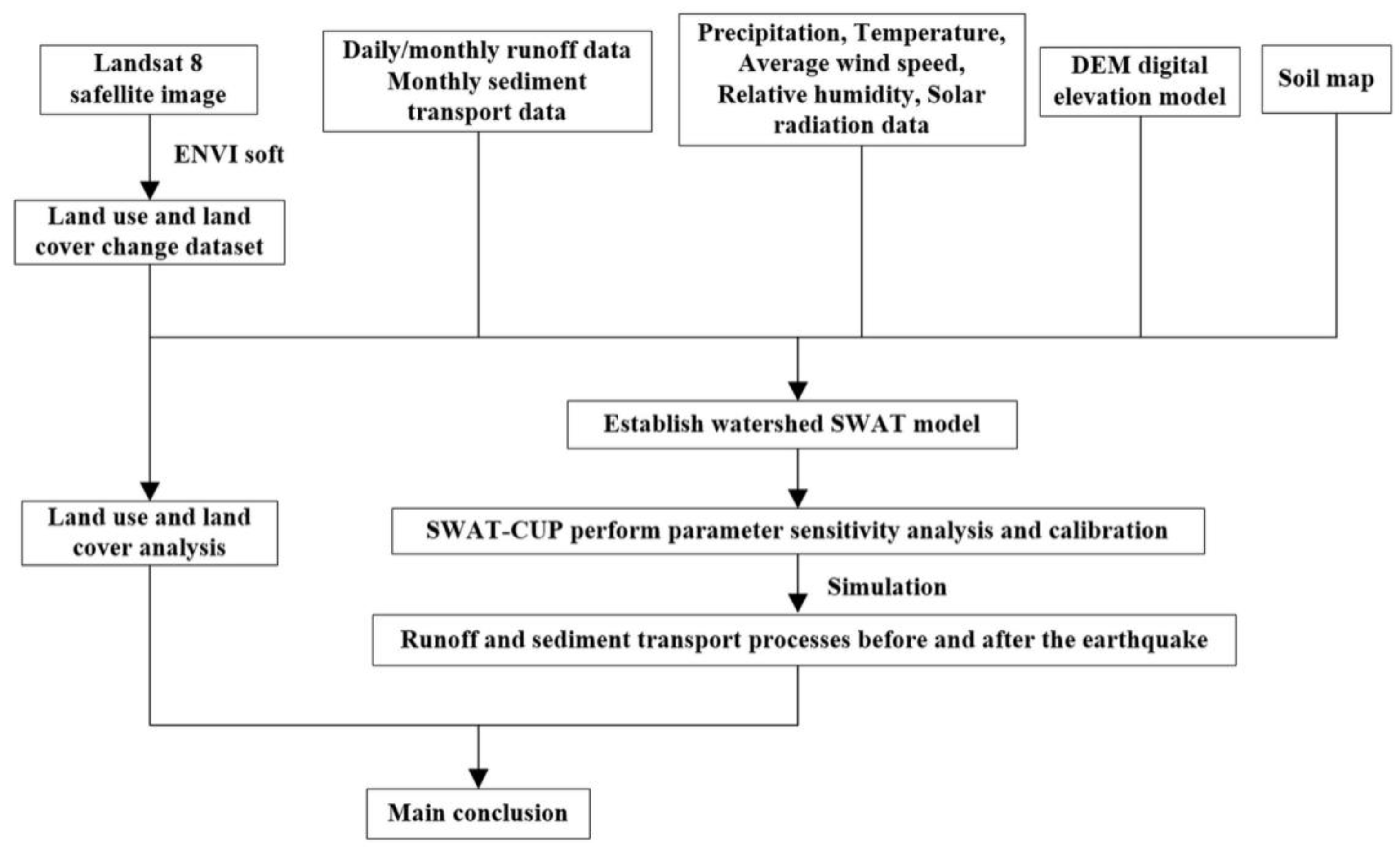 Sustainability 13 13041 g005