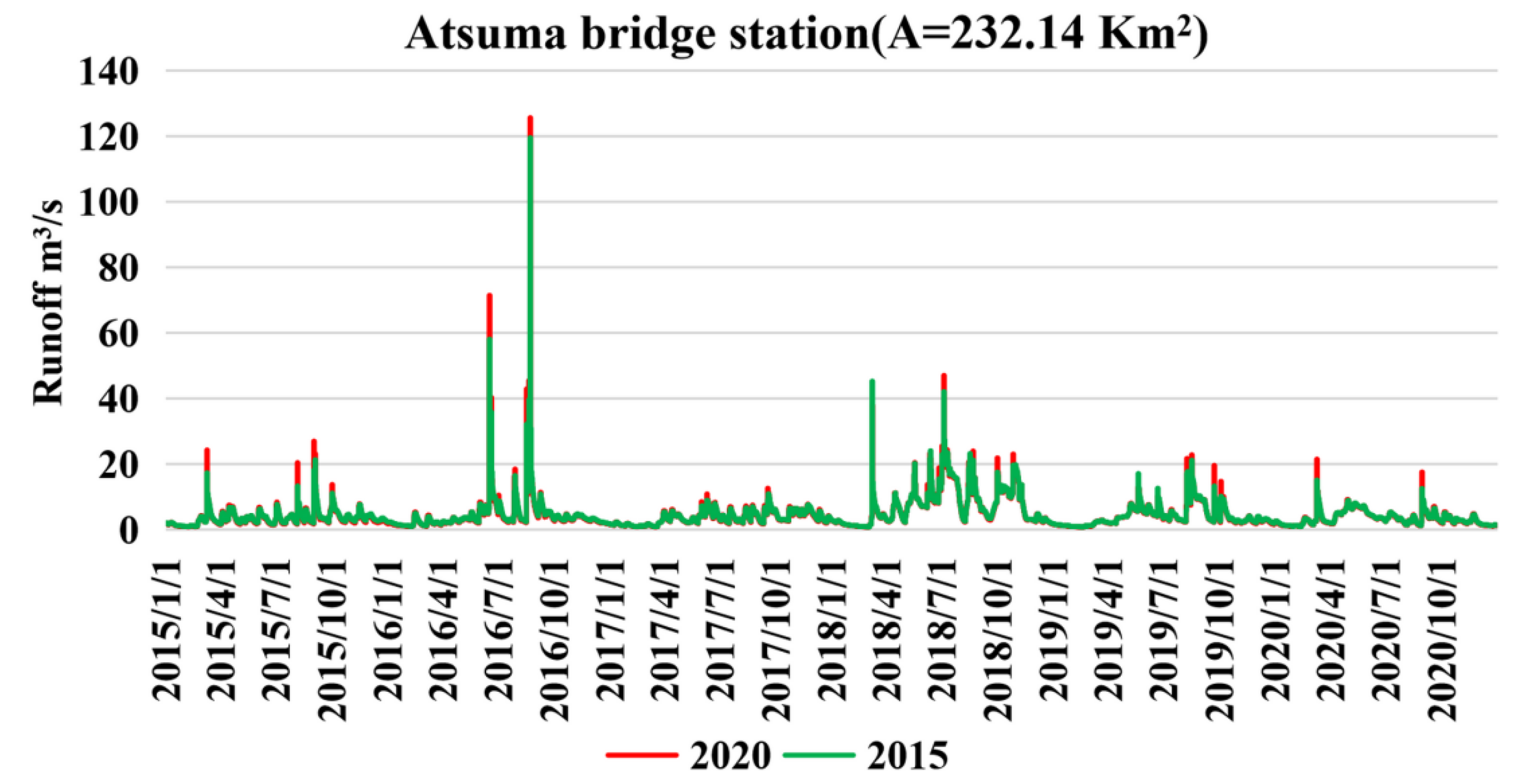 Sustainability 13 13041 g009