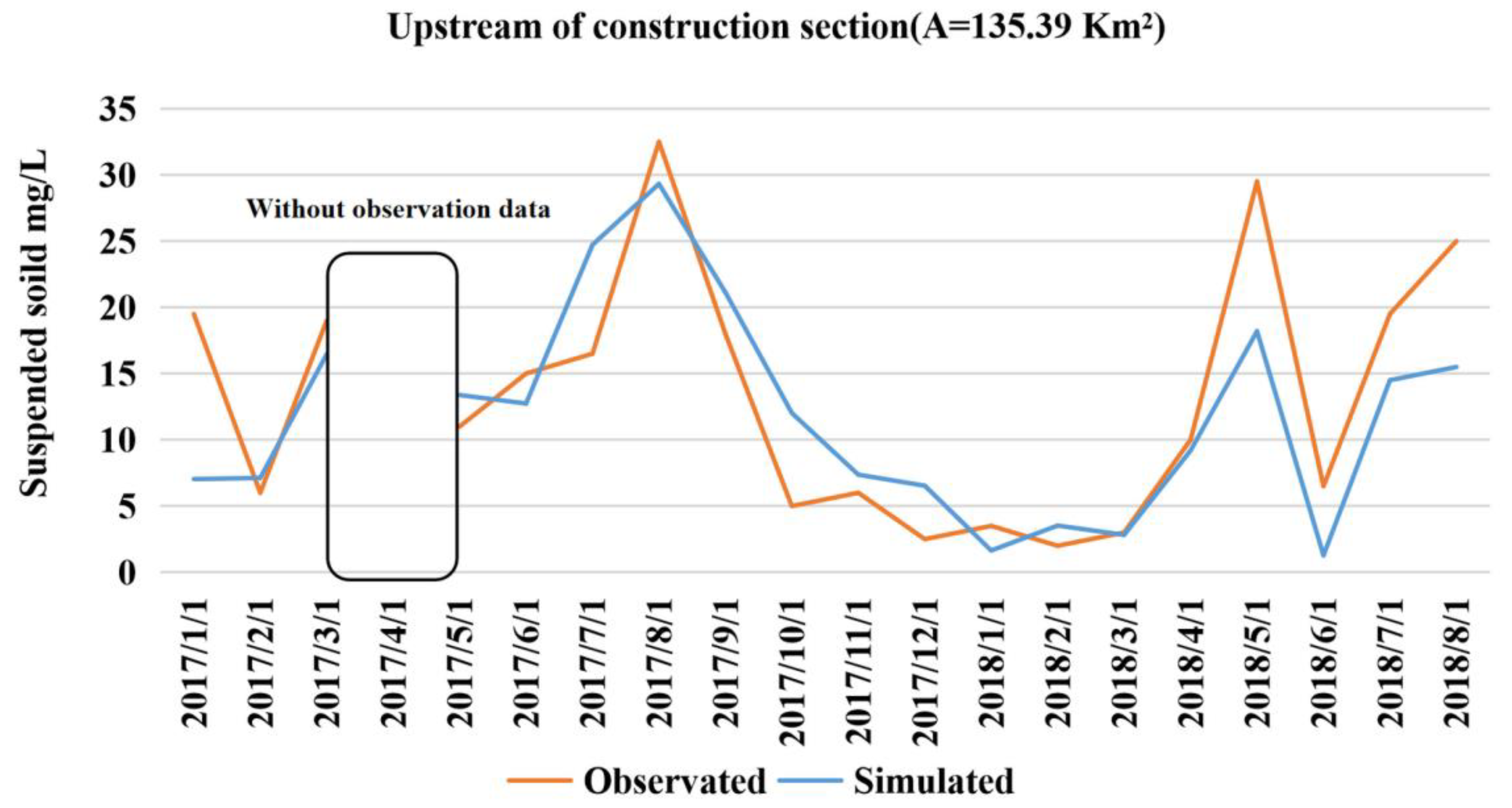 Sustainability 13 13041 g011