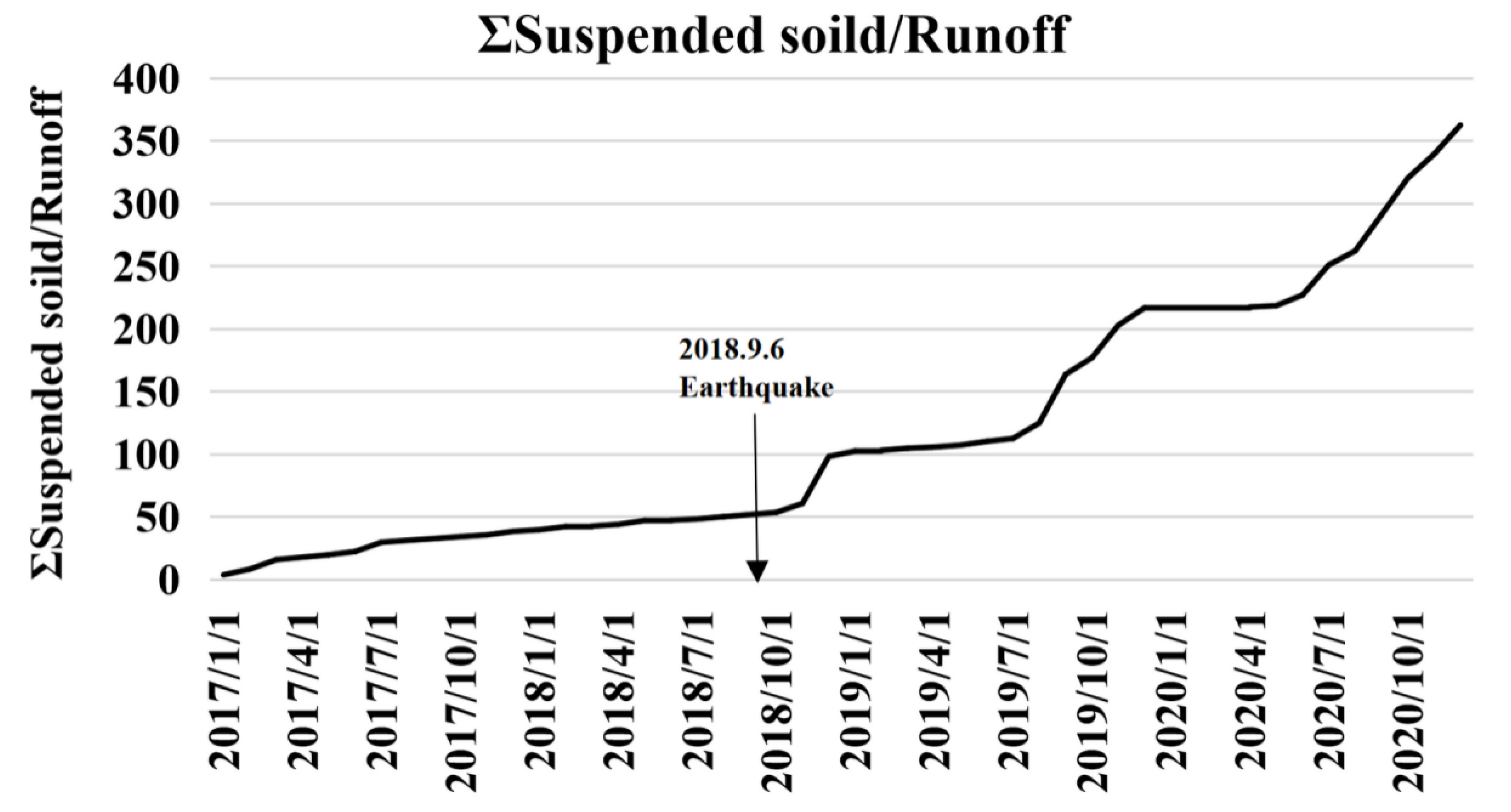 Sustainability 13 13041 g013