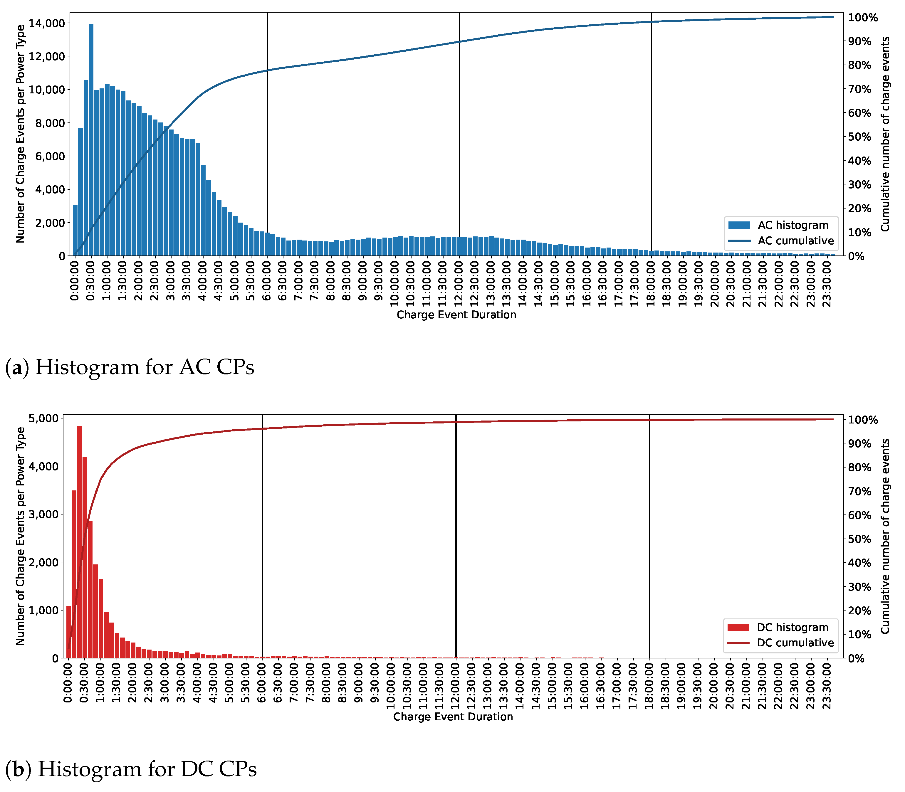 Sustainability 13 13046 g004