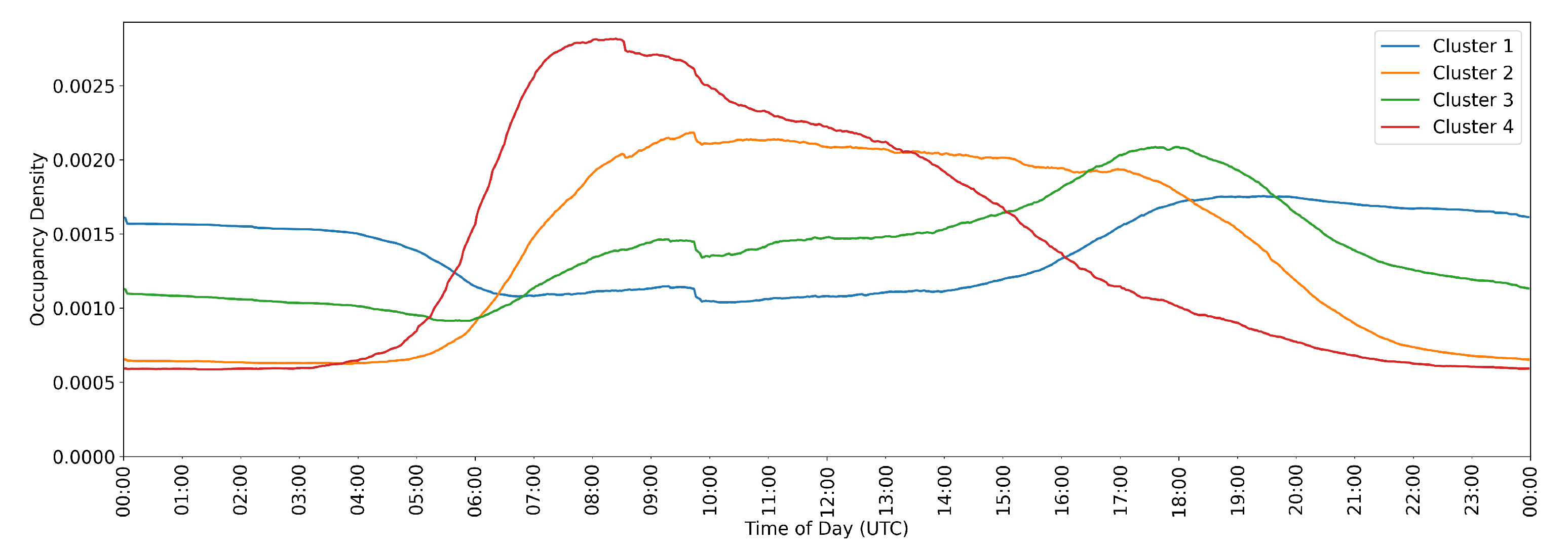 Sustainability 13 13046 g010