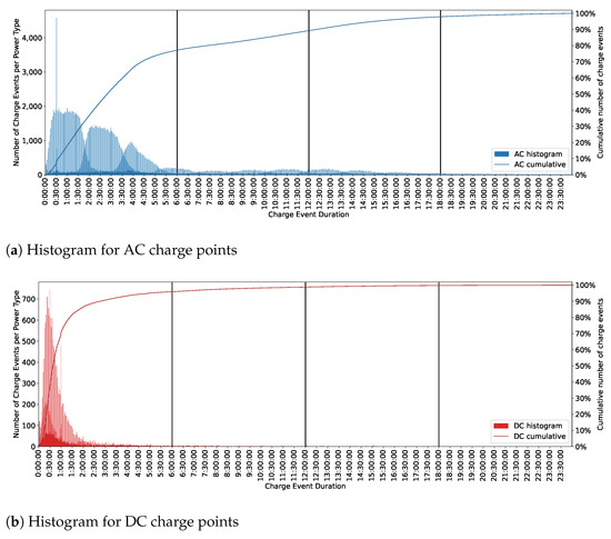 Sustainability 13 13046 g0a1 550