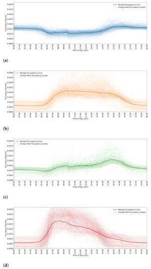 Sustainability 13 13046 g0a3 550