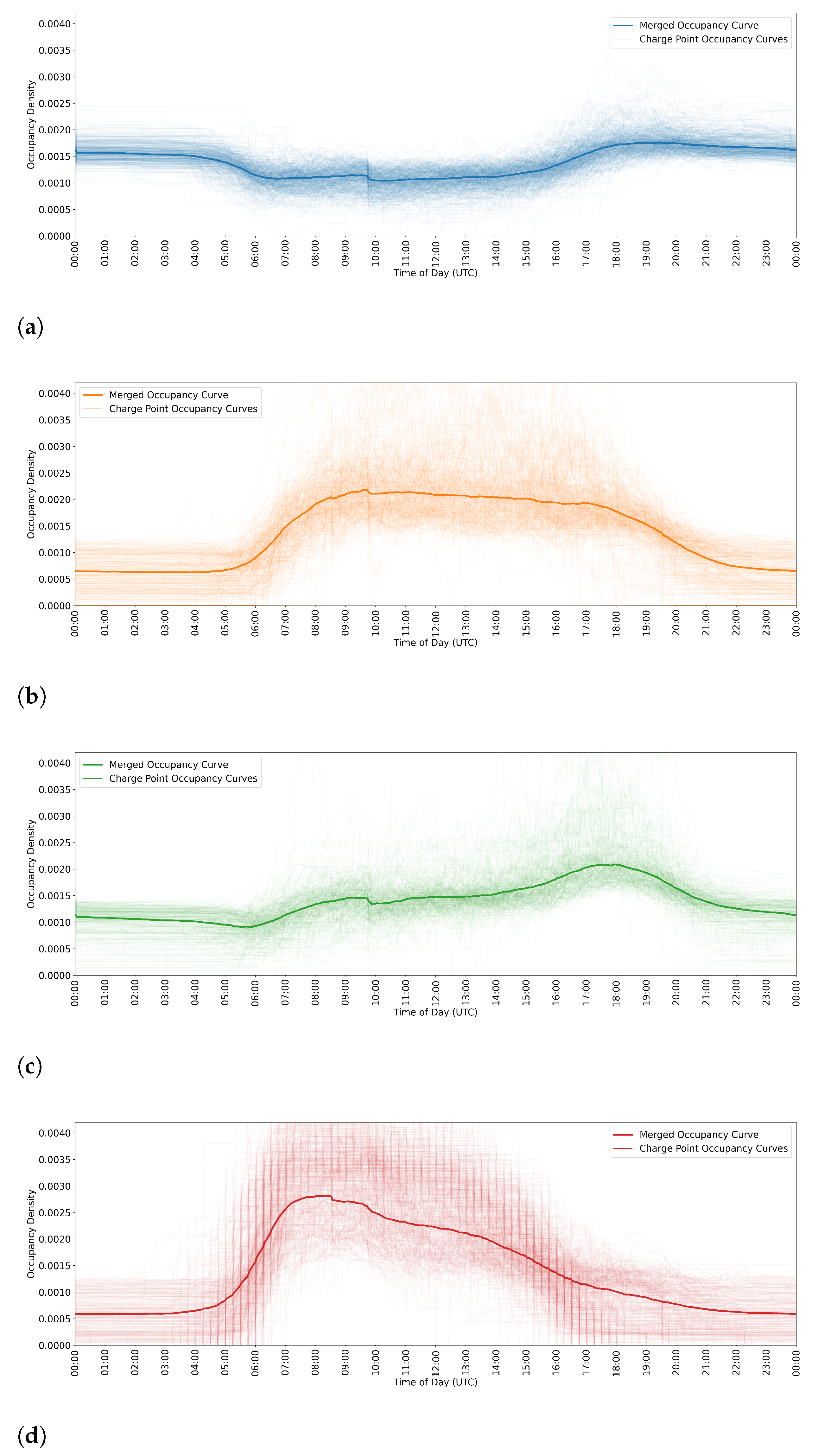 Sustainability 13 13046 g0a3