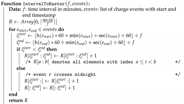 Sustainability 13 13046 i001