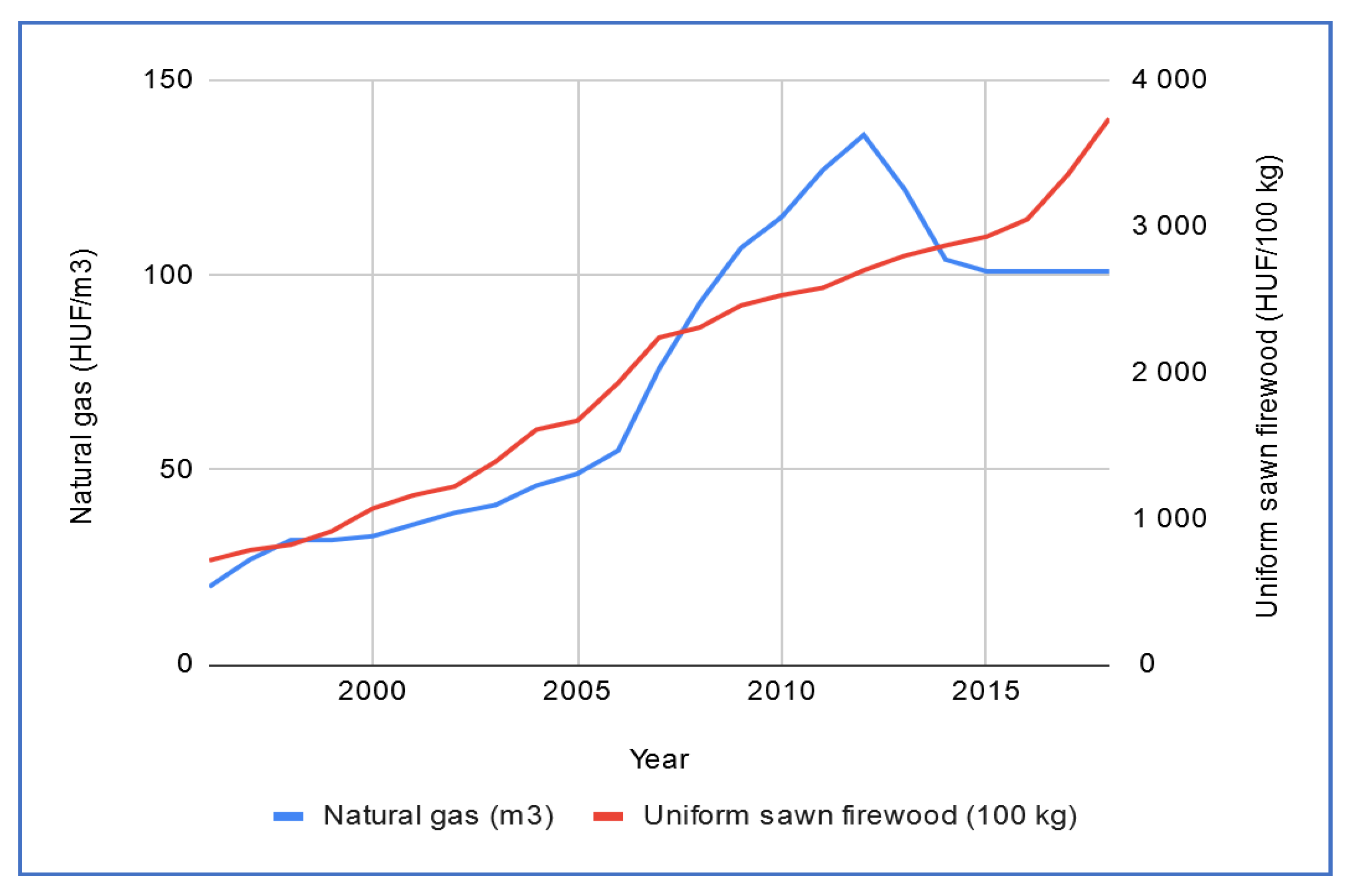 Sustainability 13 13047 g002