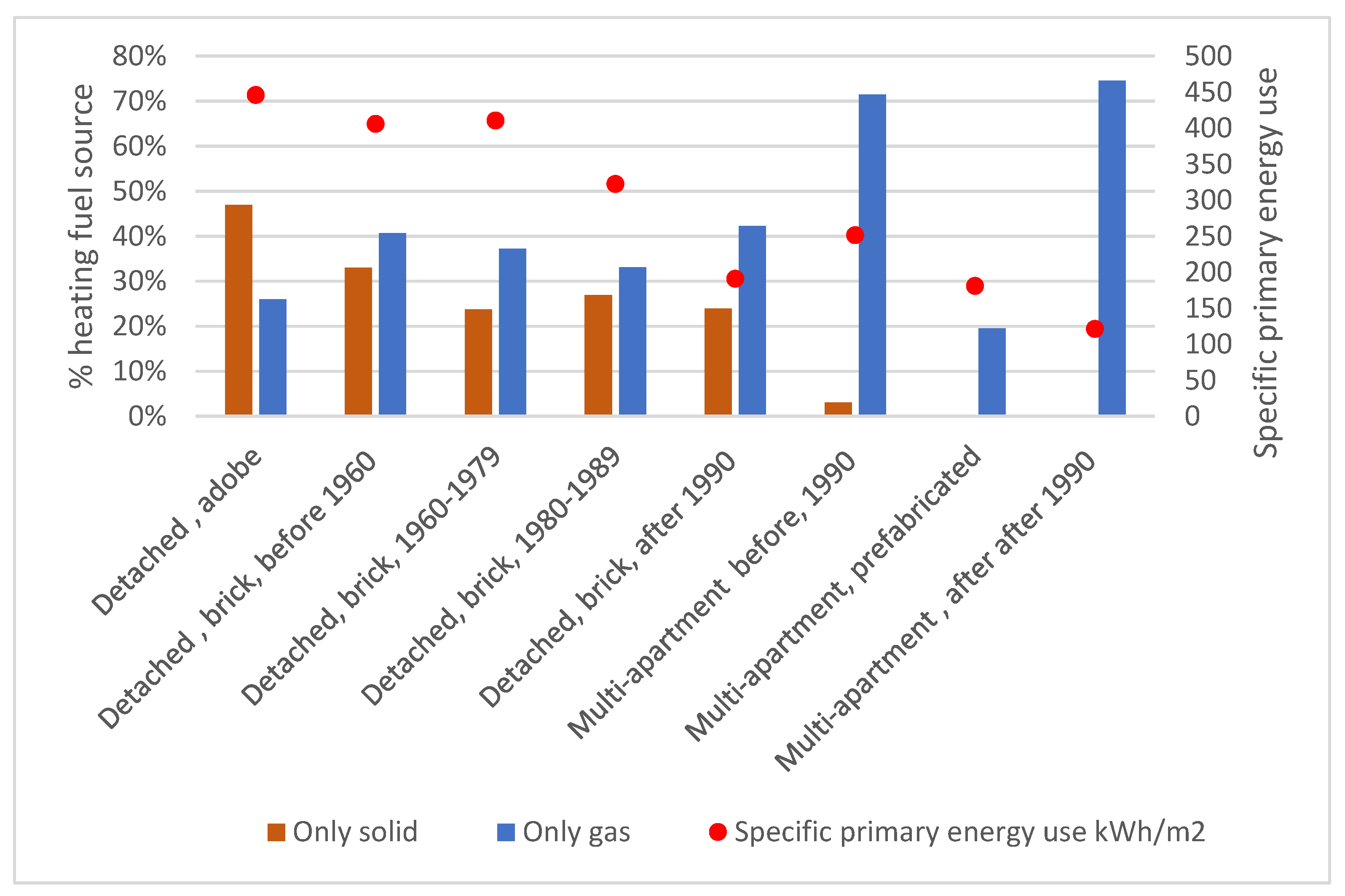 Sustainability 13 13047 g003