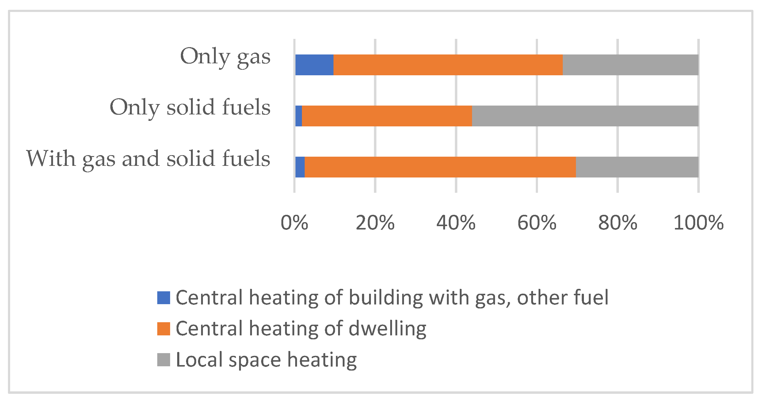 Sustainability 13 13047 g004