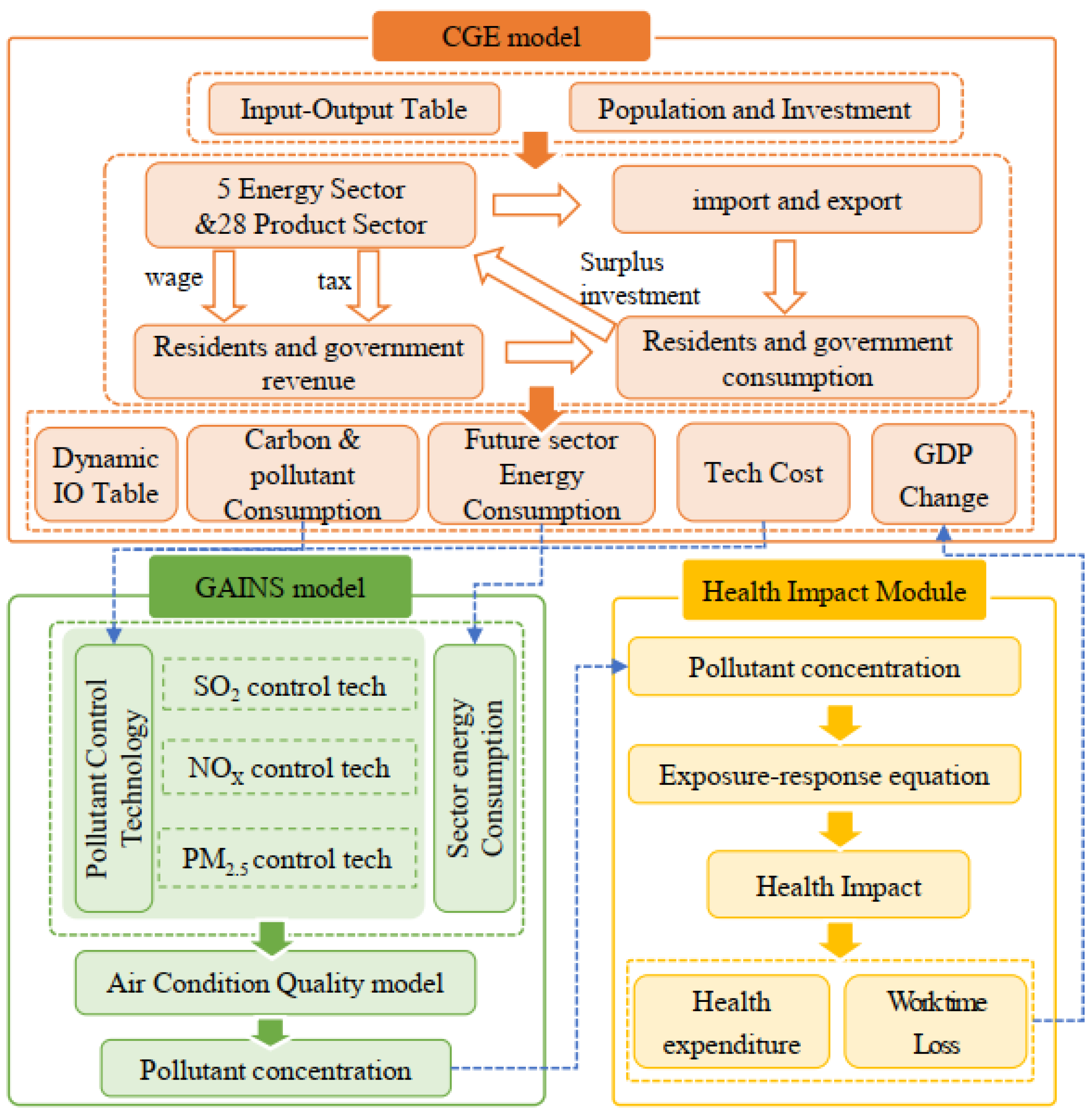 Sustainability 13 13049 g001