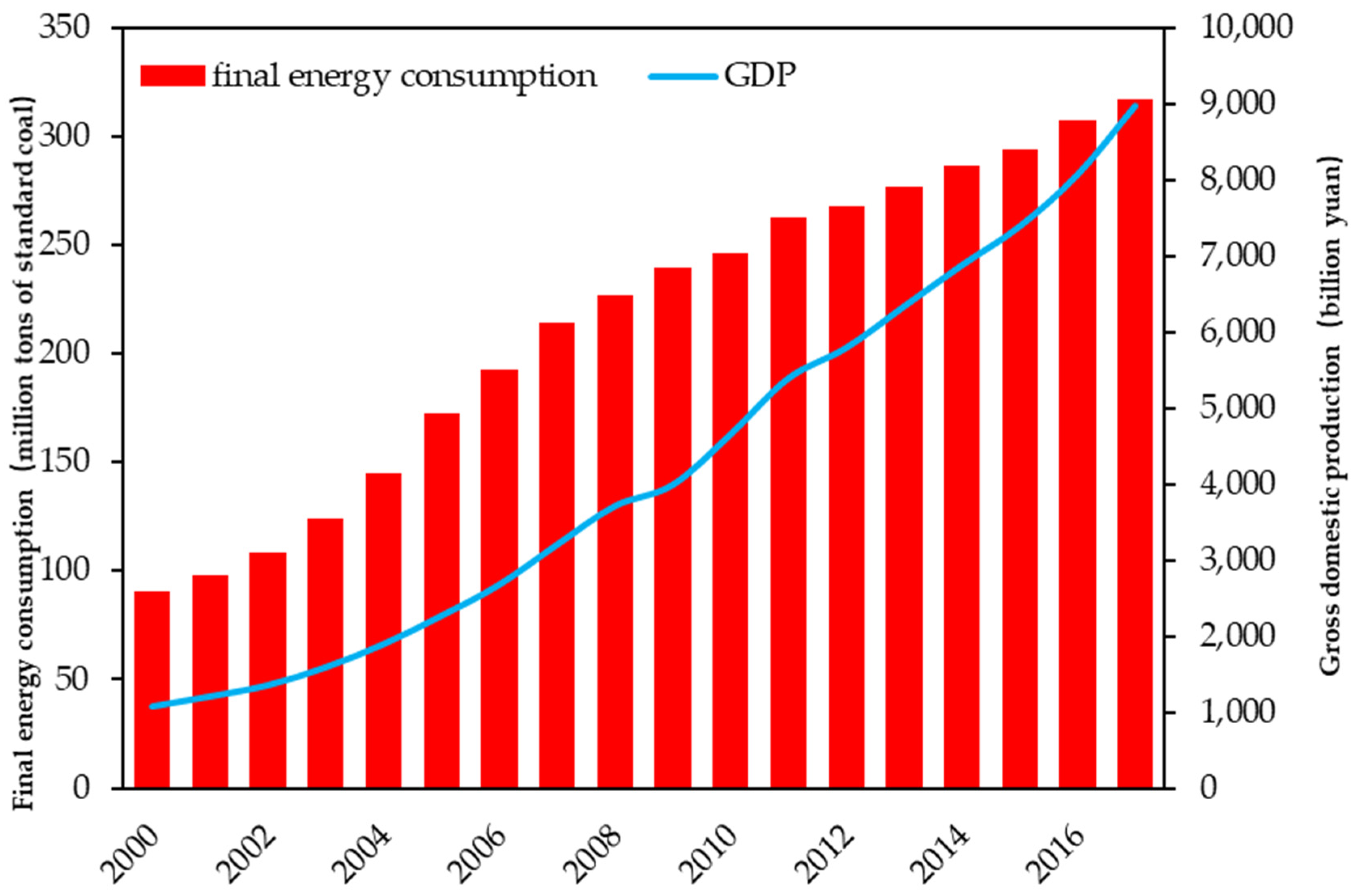 Sustainability 13 13049 g002