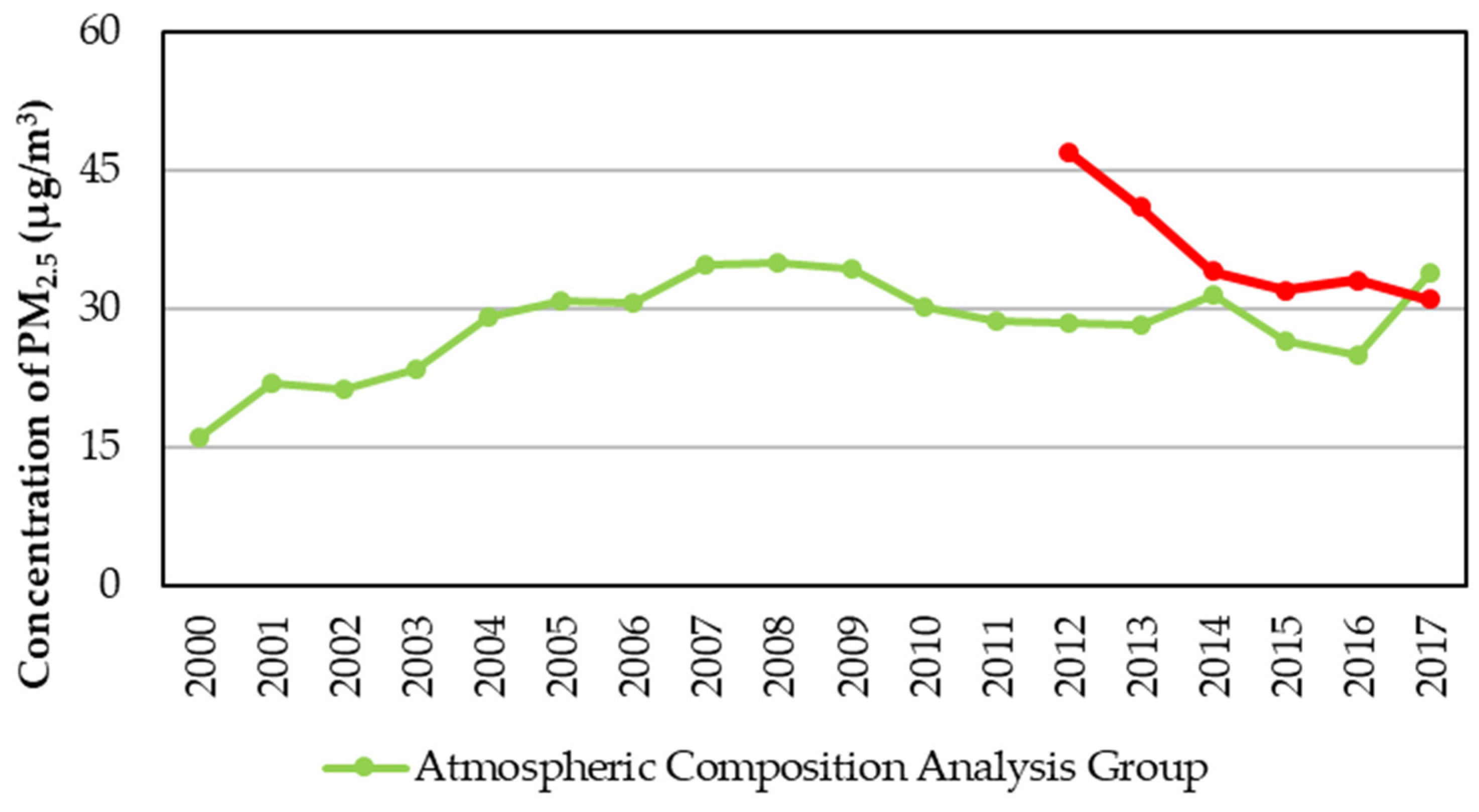 Sustainability 13 13049 g003