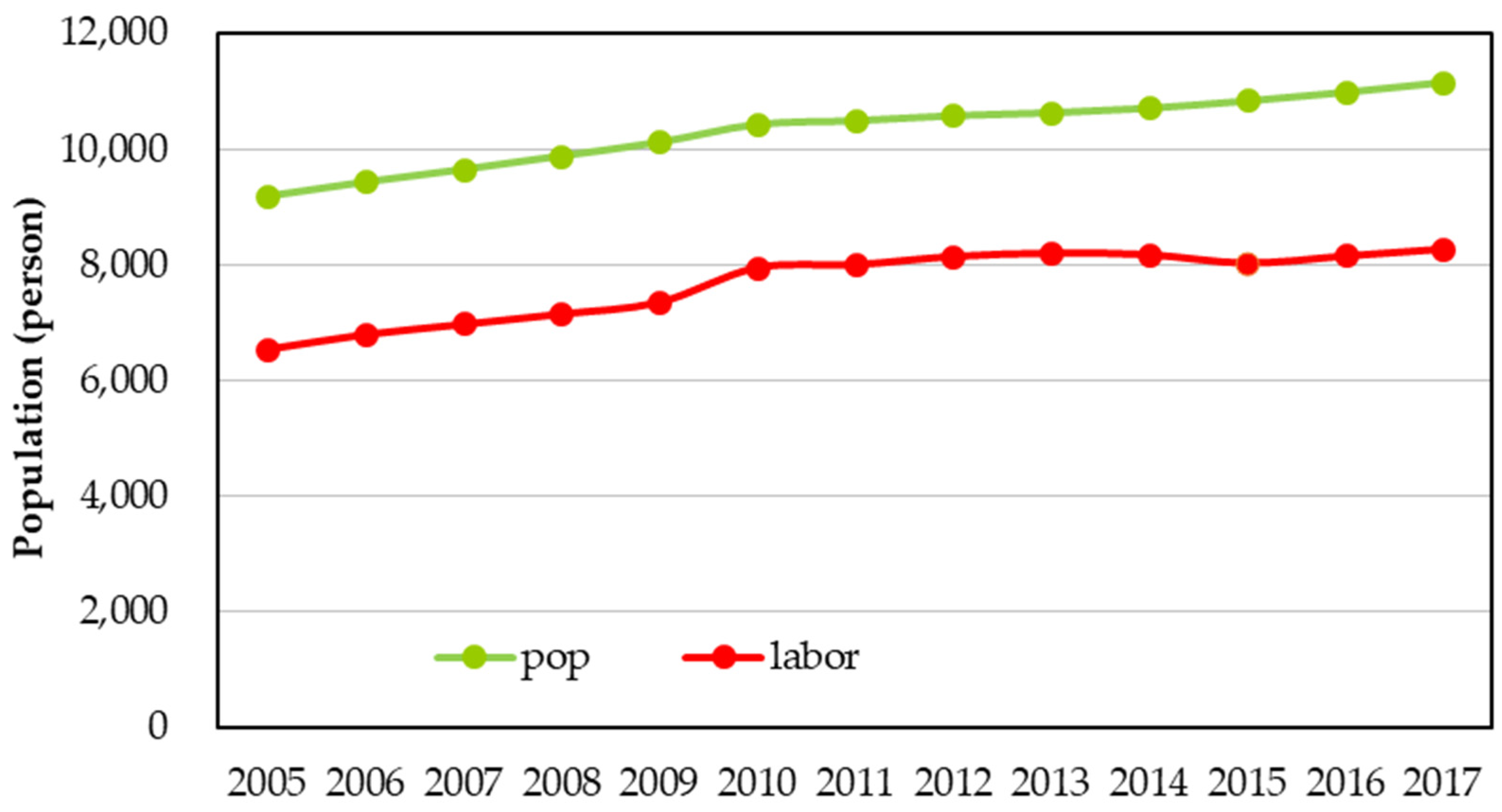 Sustainability 13 13049 g004