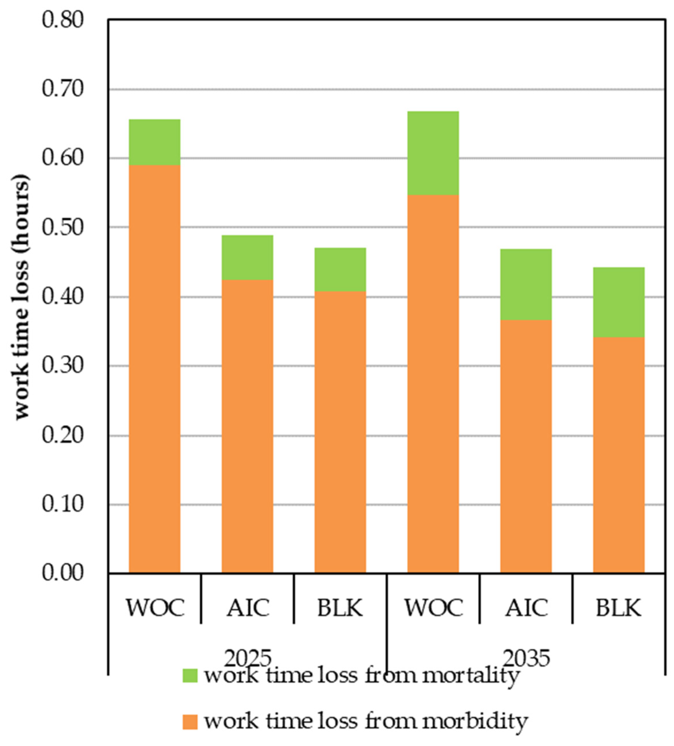 Sustainability 13 13049 g008