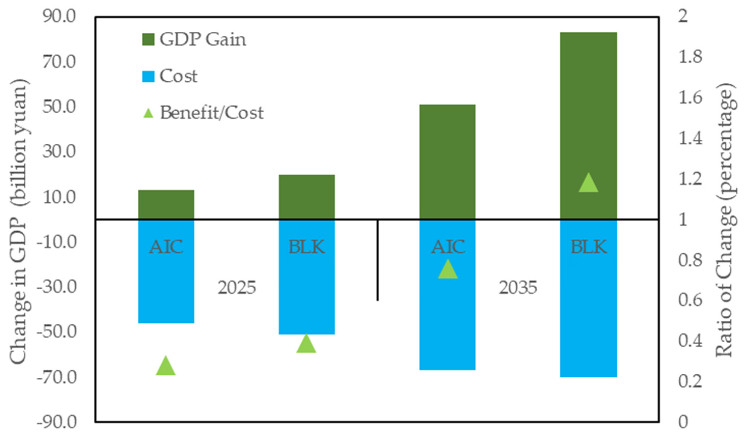 Sustainability 13 13049 g010