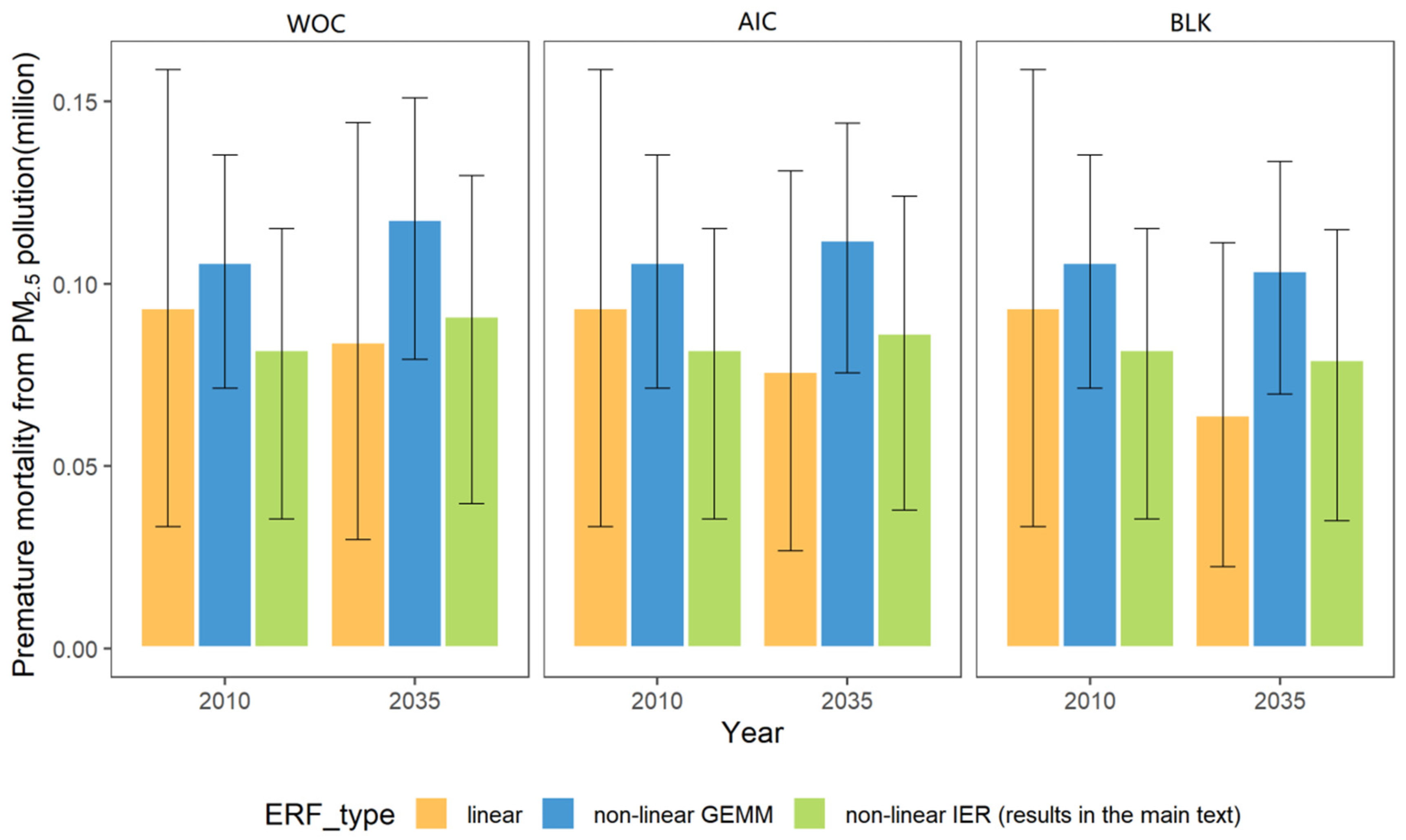 Sustainability 13 13049 g011