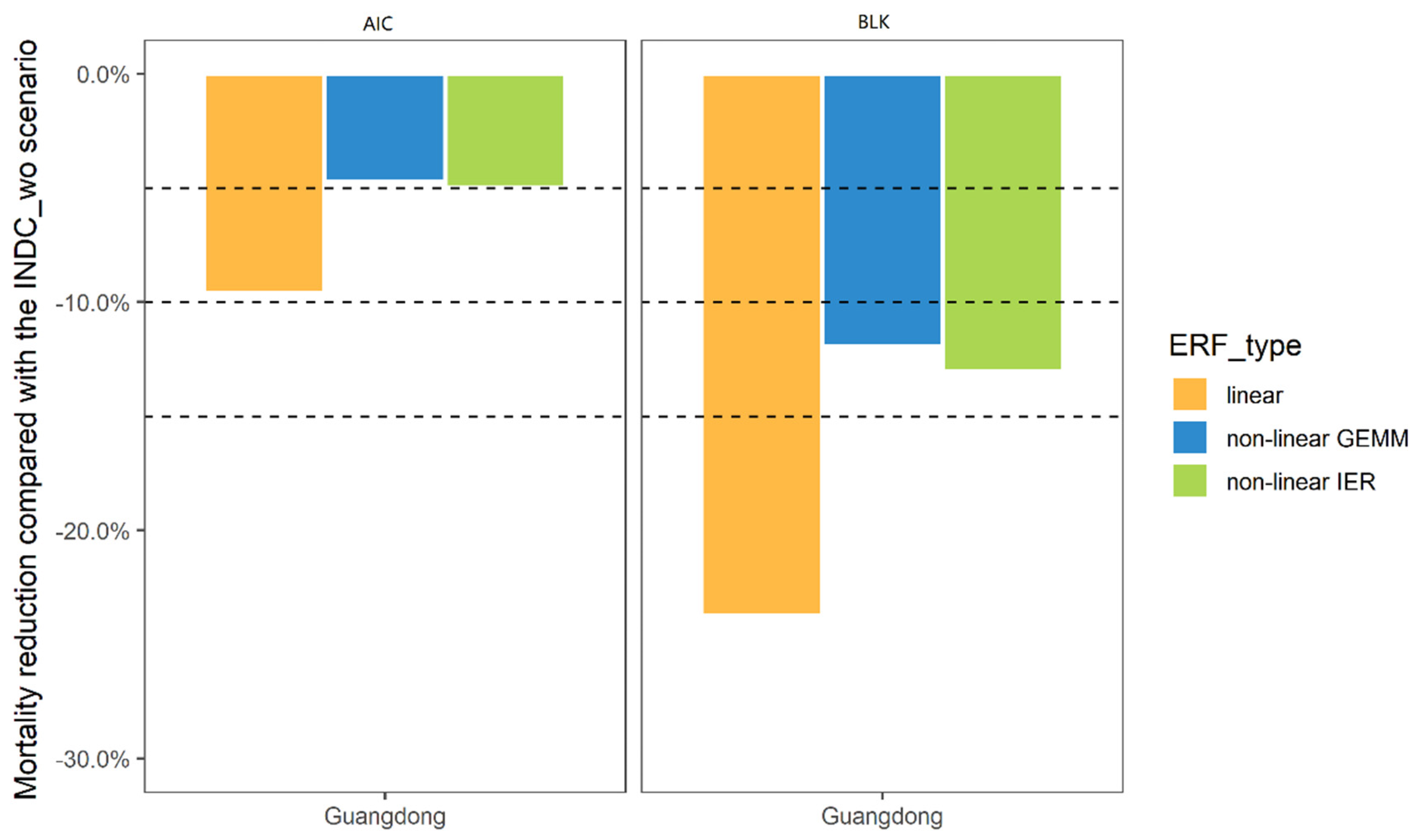 Sustainability 13 13049 g012