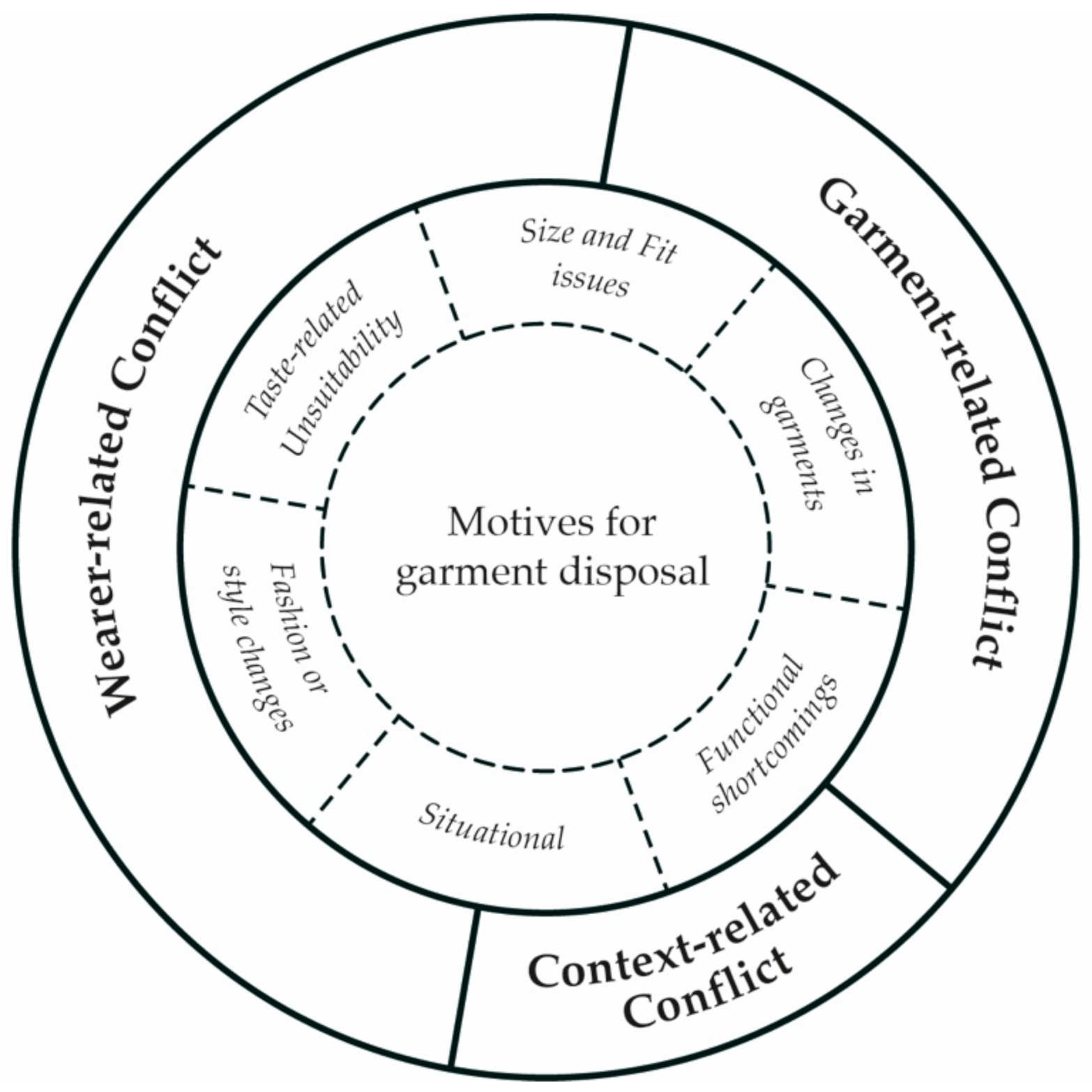 Sustainability 13 13054 g001