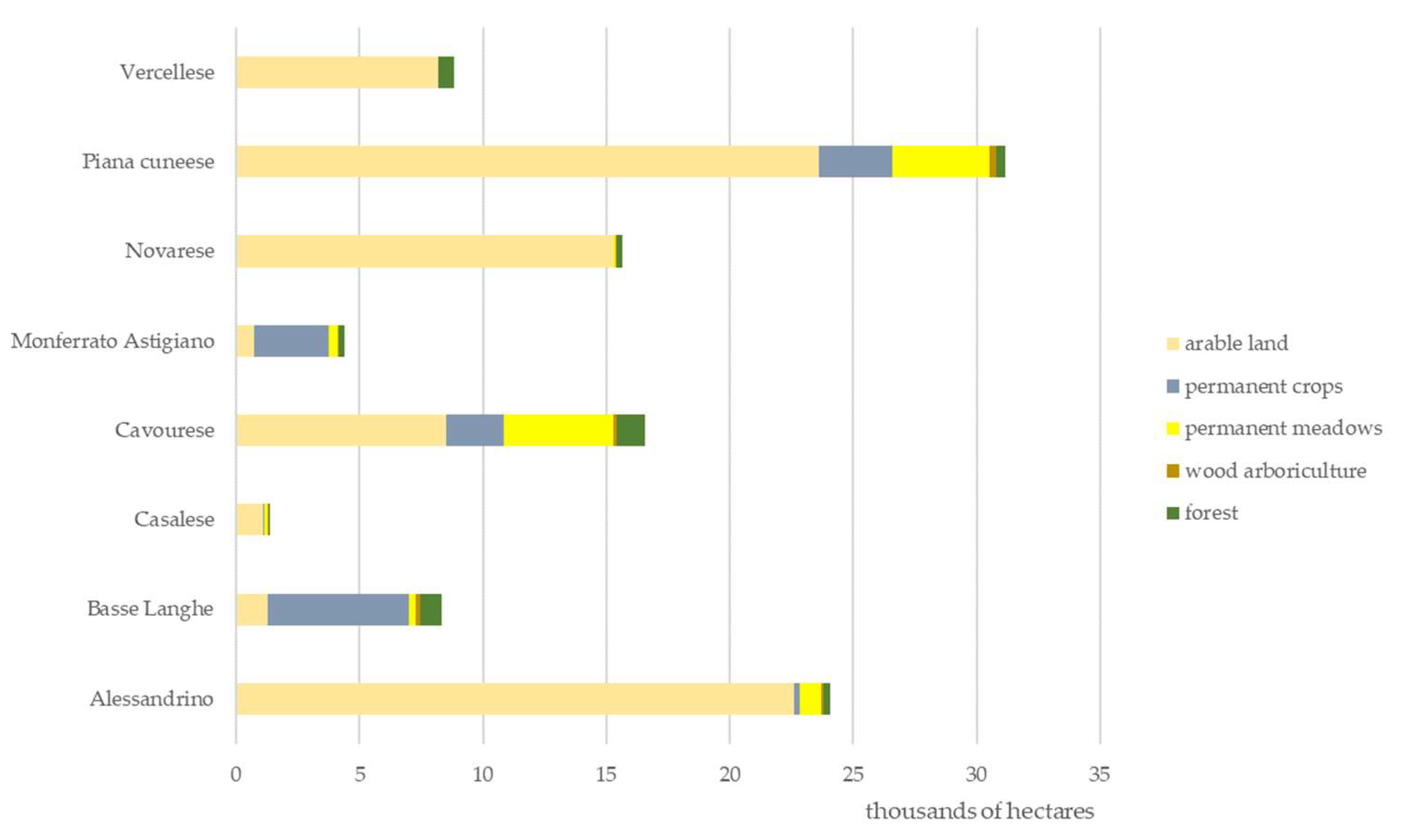 Sustainability 13 13062 g003