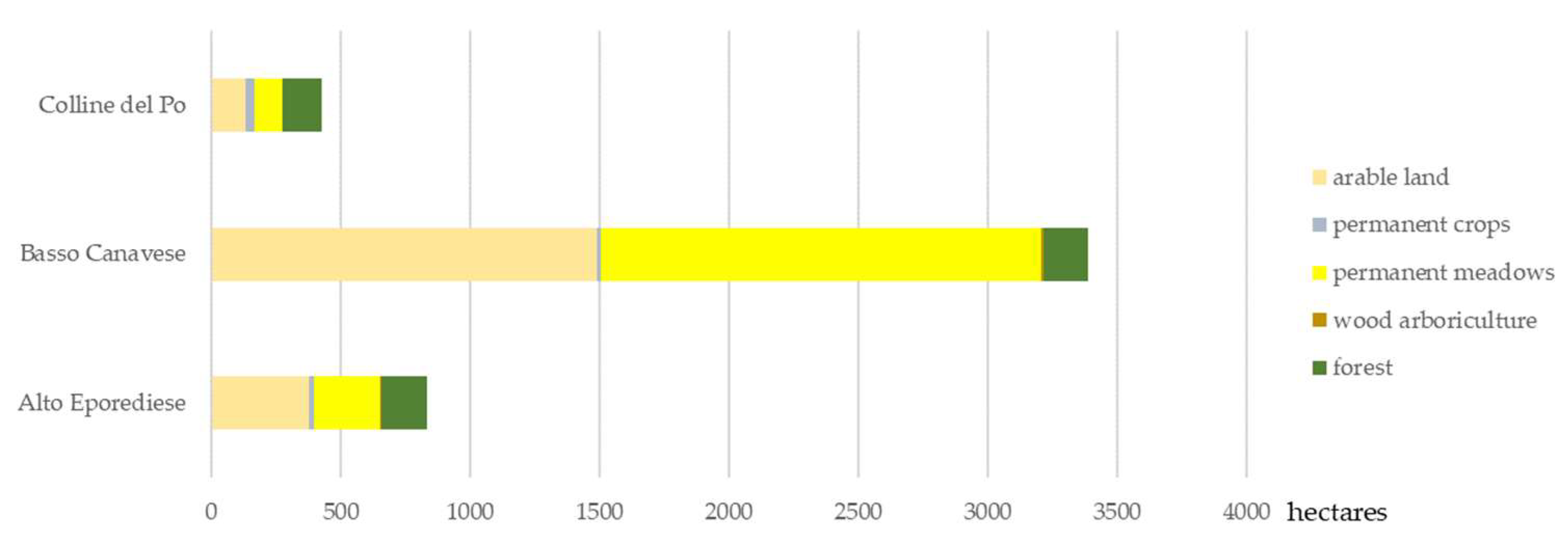 Sustainability 13 13062 g004