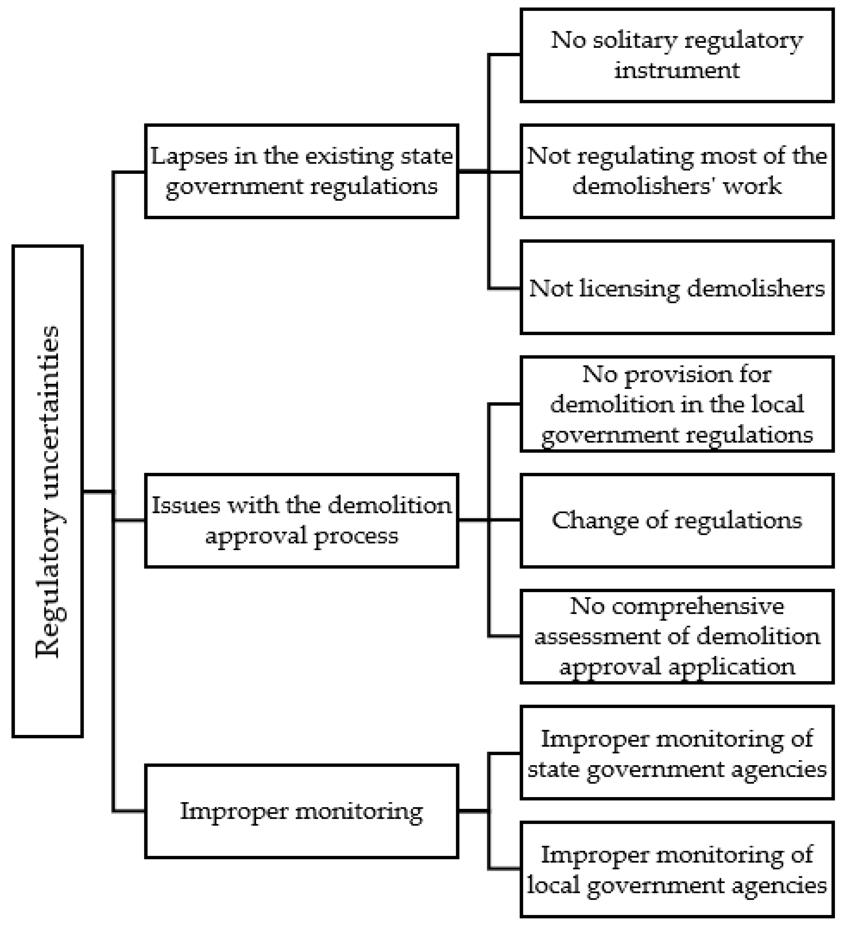 Sustainability 13 13069 g001