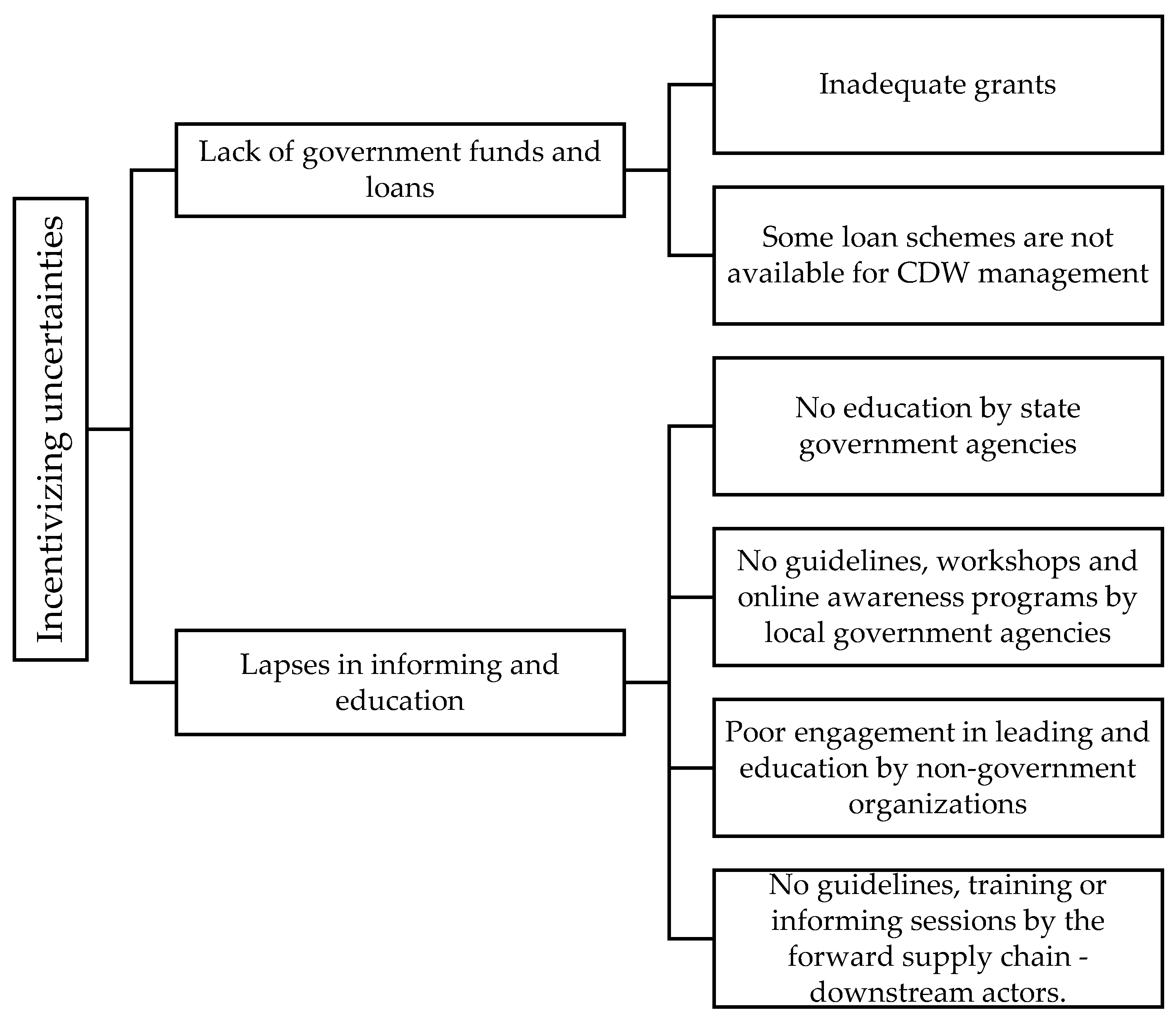 Sustainability 13 13069 g002