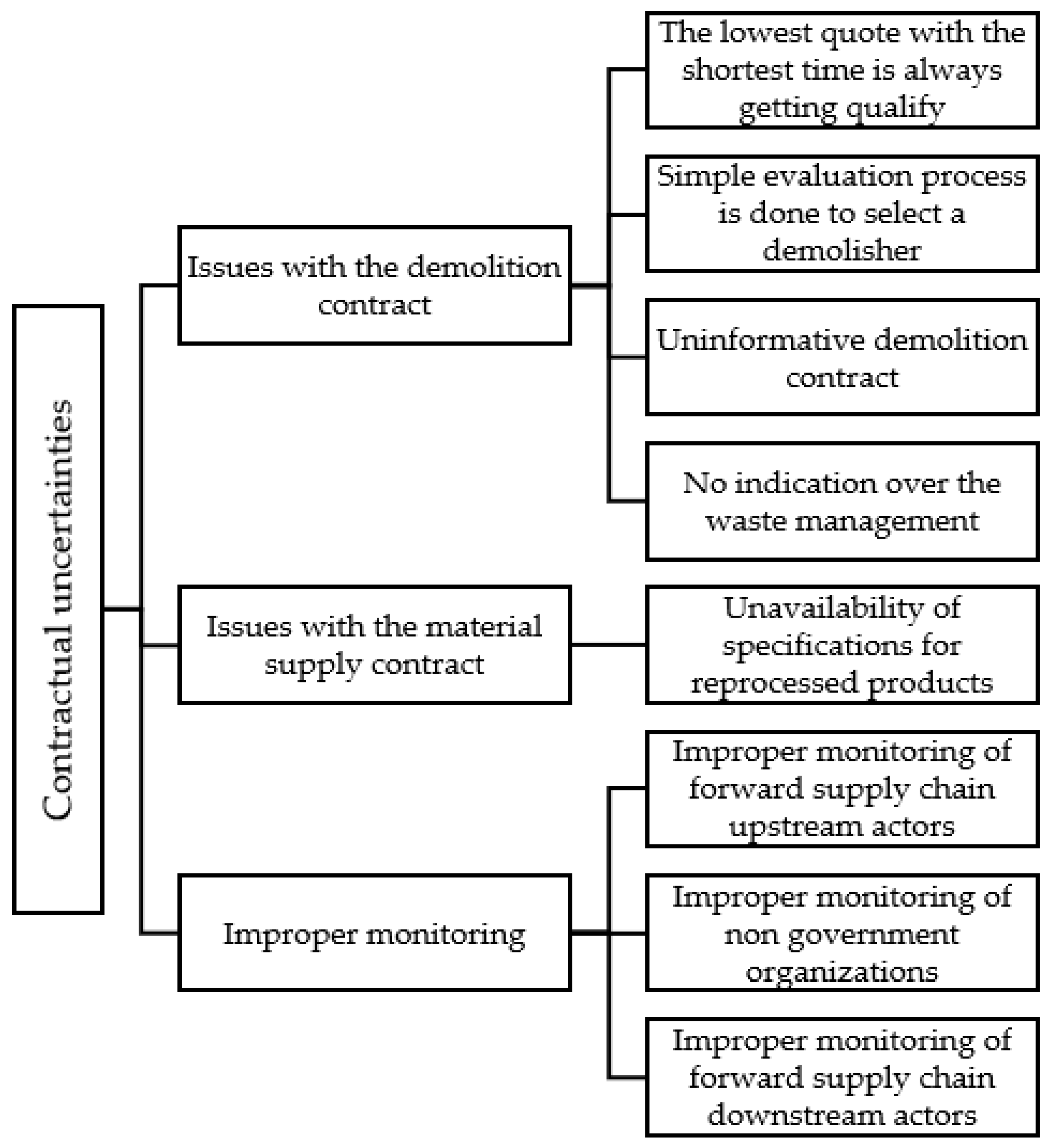 Sustainability 13 13069 g003
