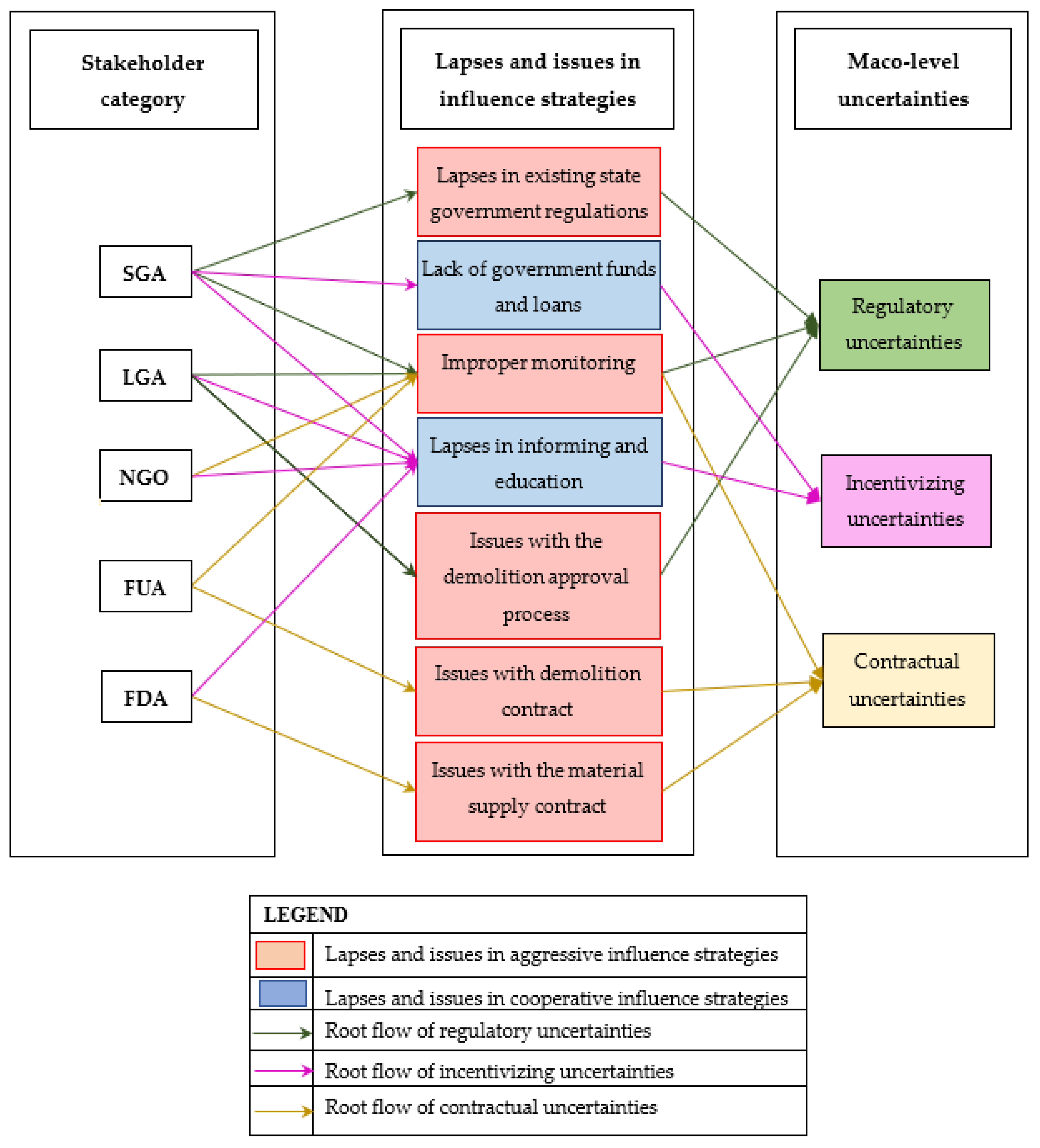 Sustainability 13 13069 g004