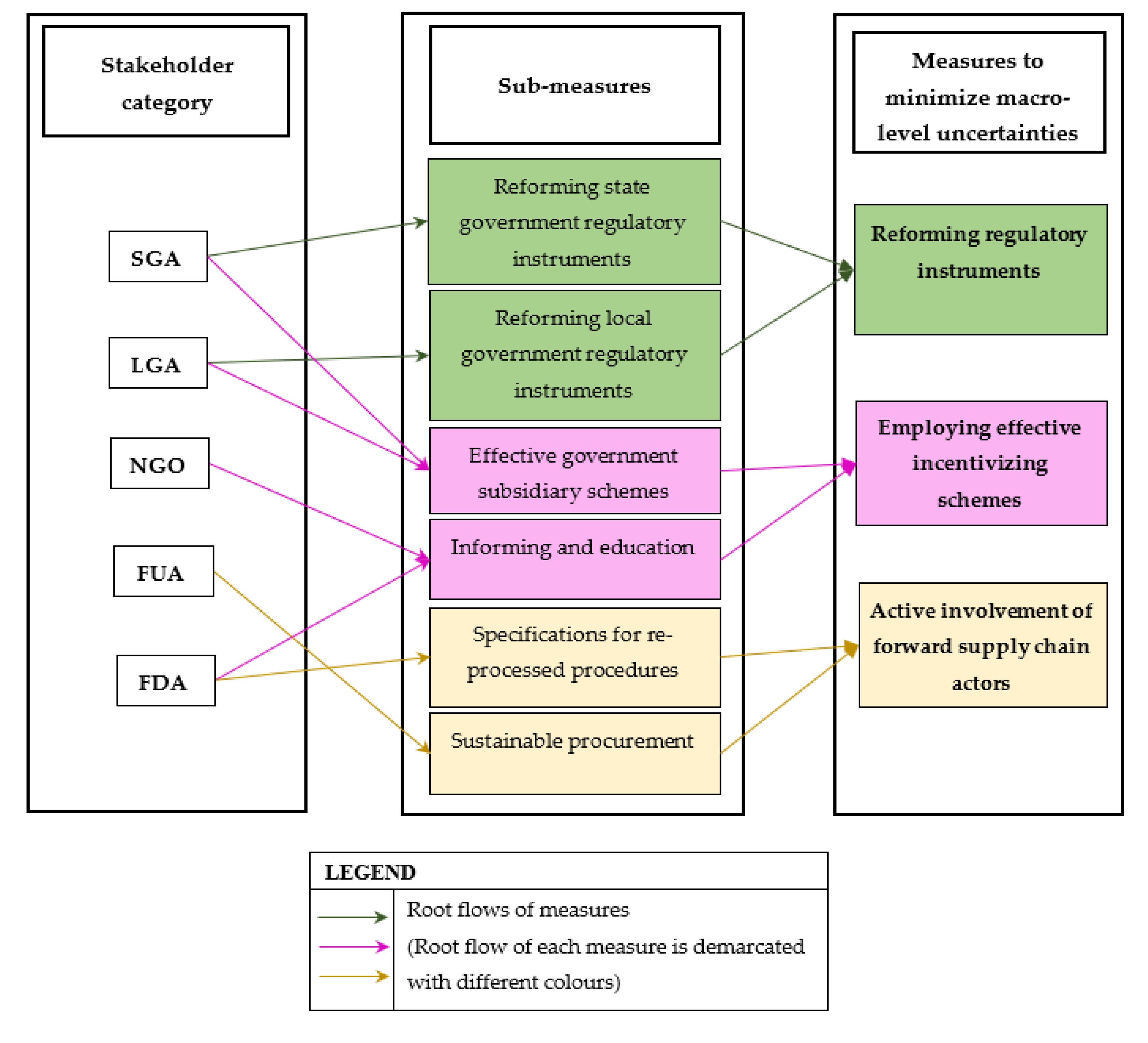 Sustainability 13 13069 g005