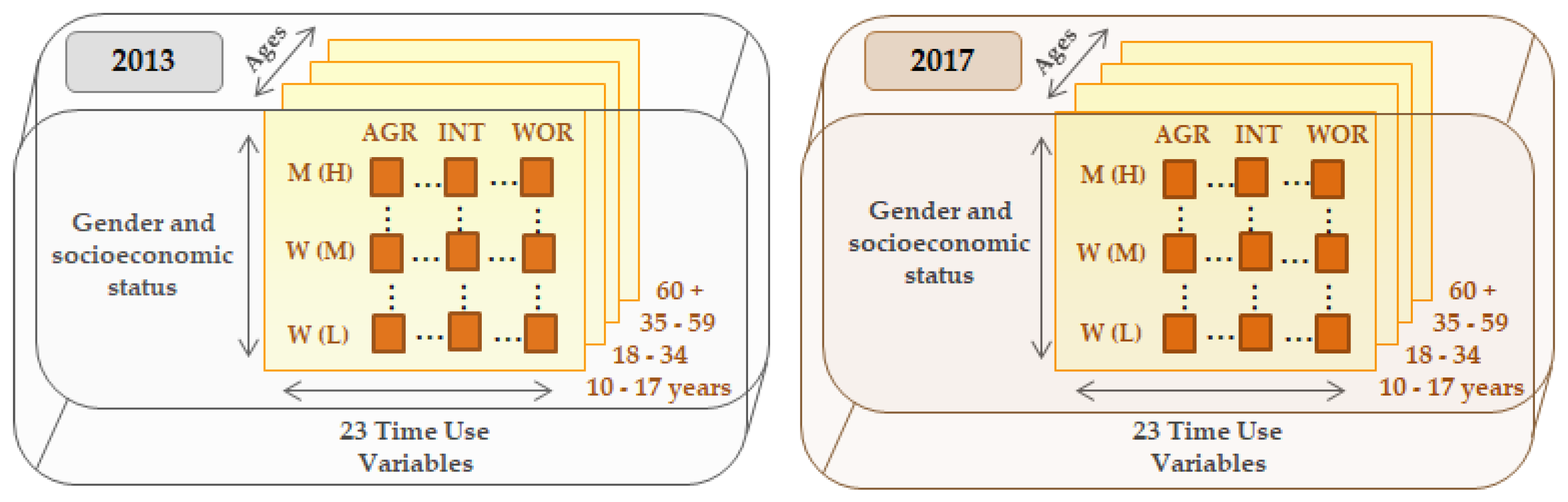 Sustainability 13 13073 g001