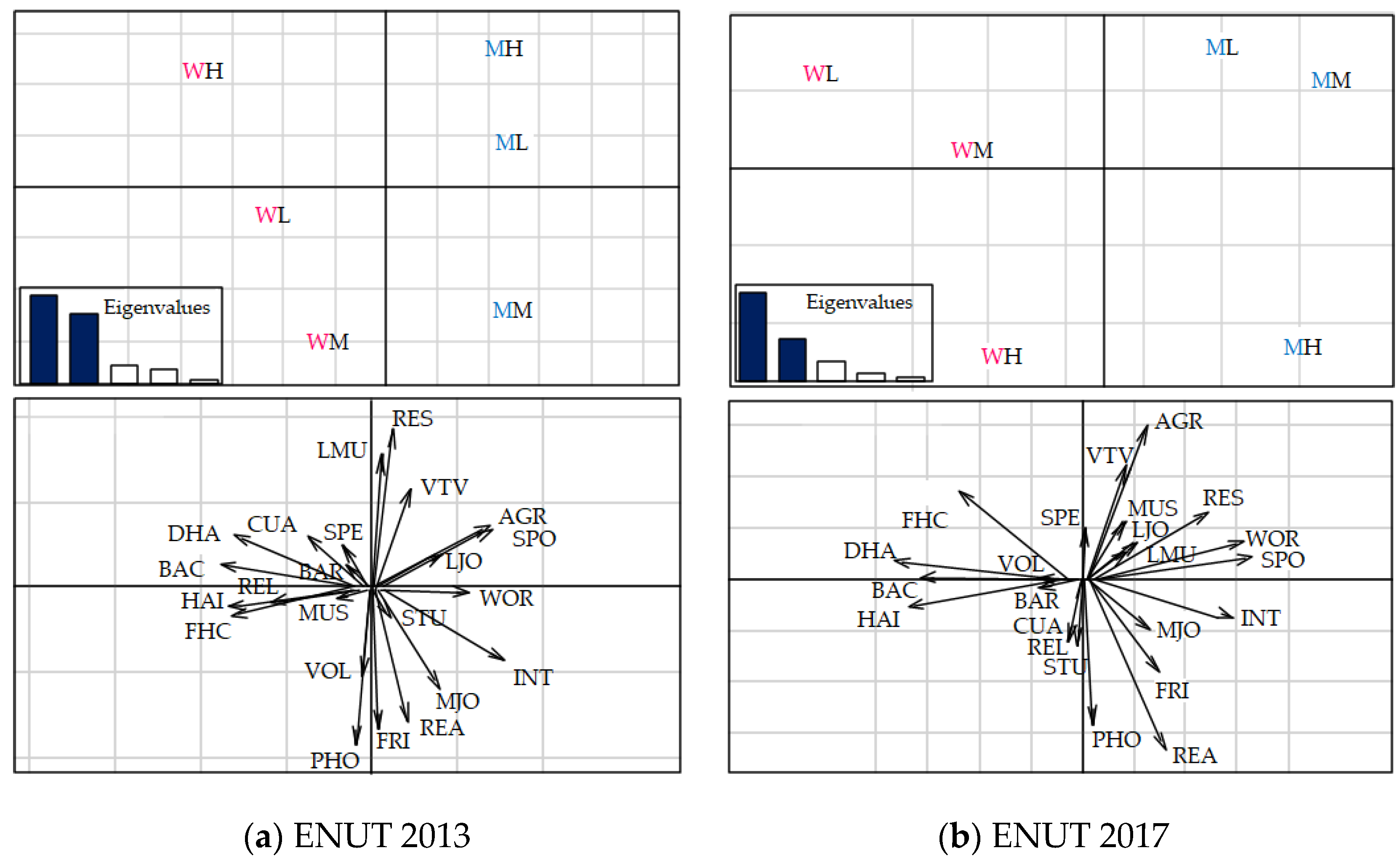 Sustainability 13 13073 g006