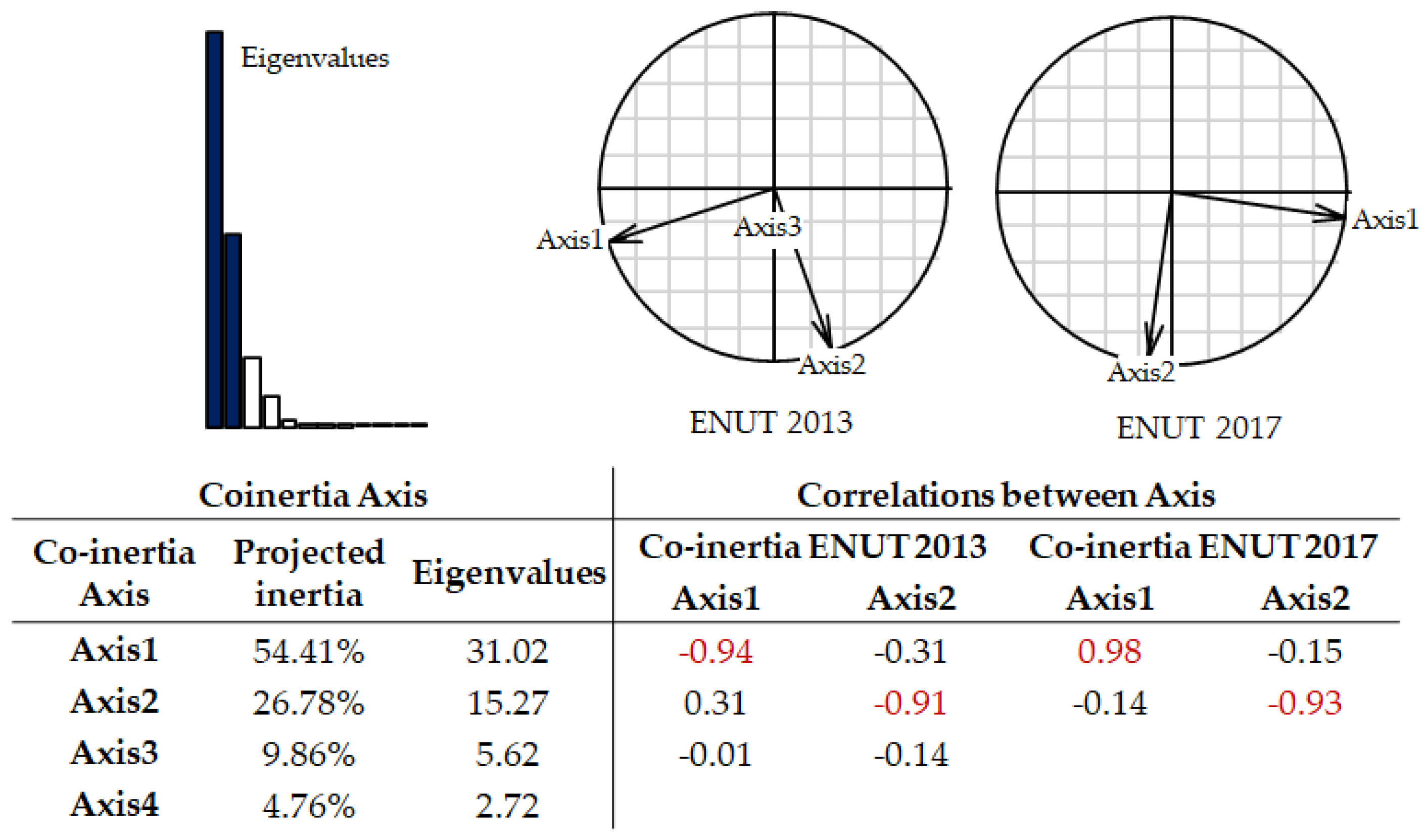 Sustainability 13 13073 g008