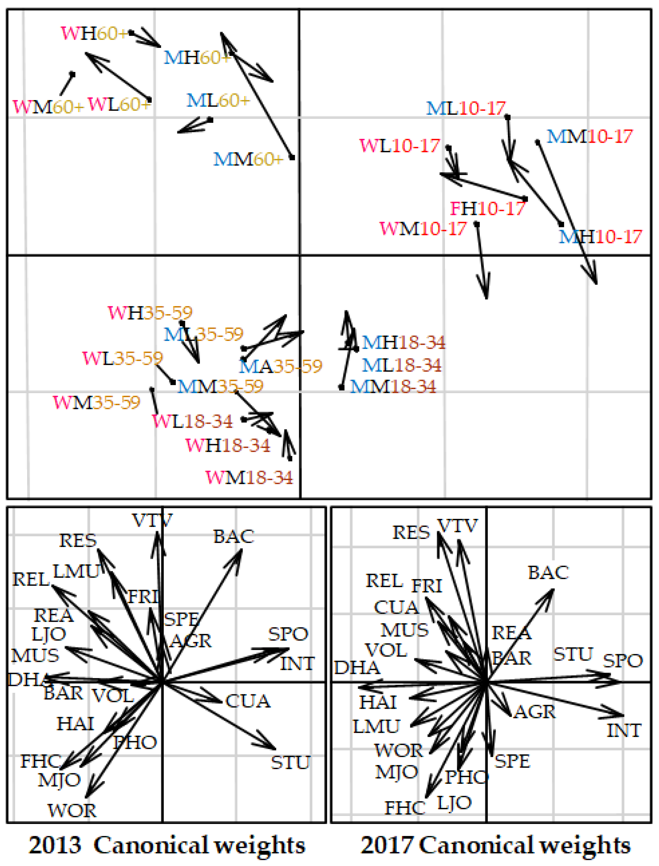 Sustainability 13 13073 g009