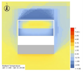 Sustainability 13 13074 i028
