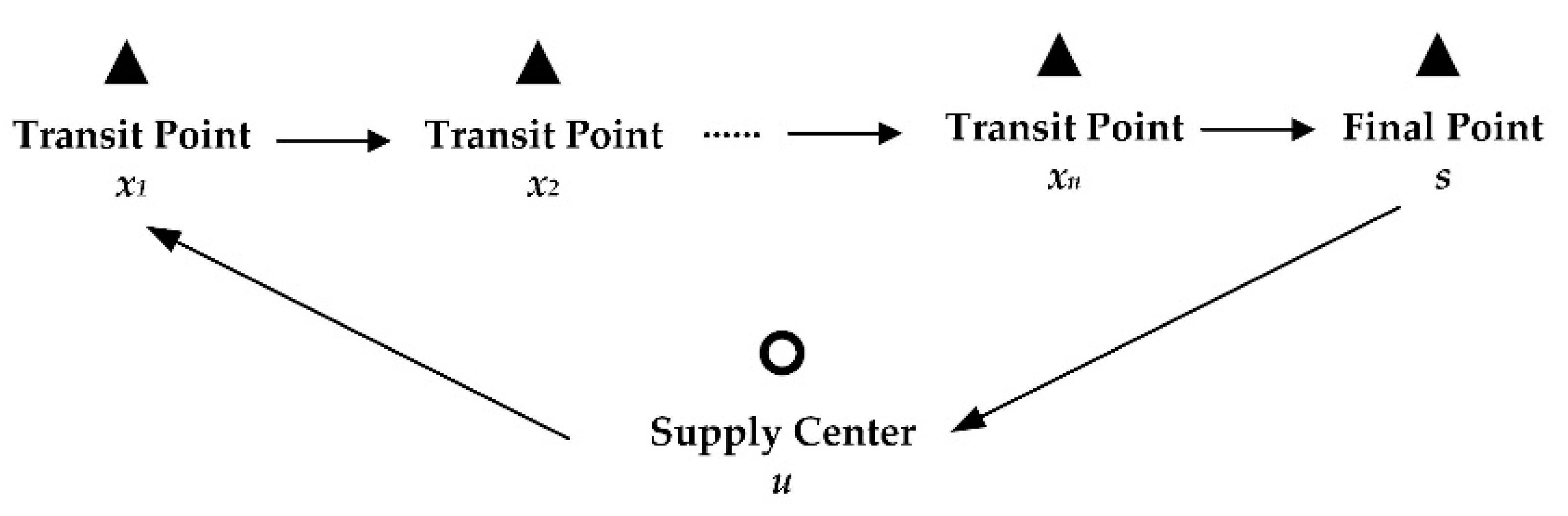 Sustainability 13 13079 g002