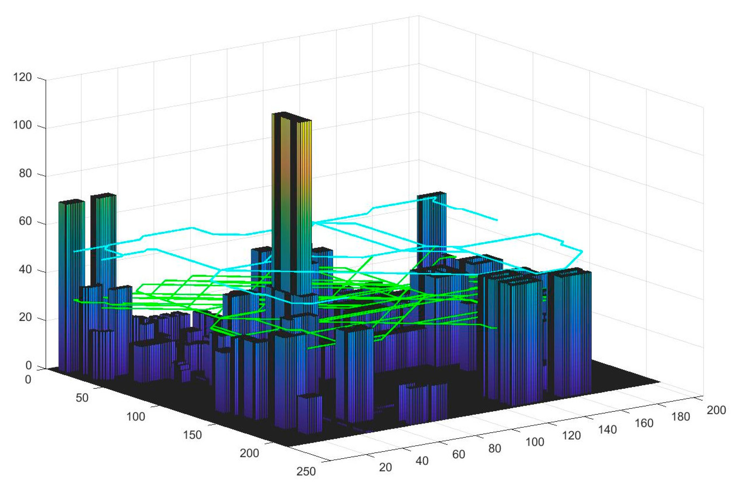 Sustainability 13 13079 g007