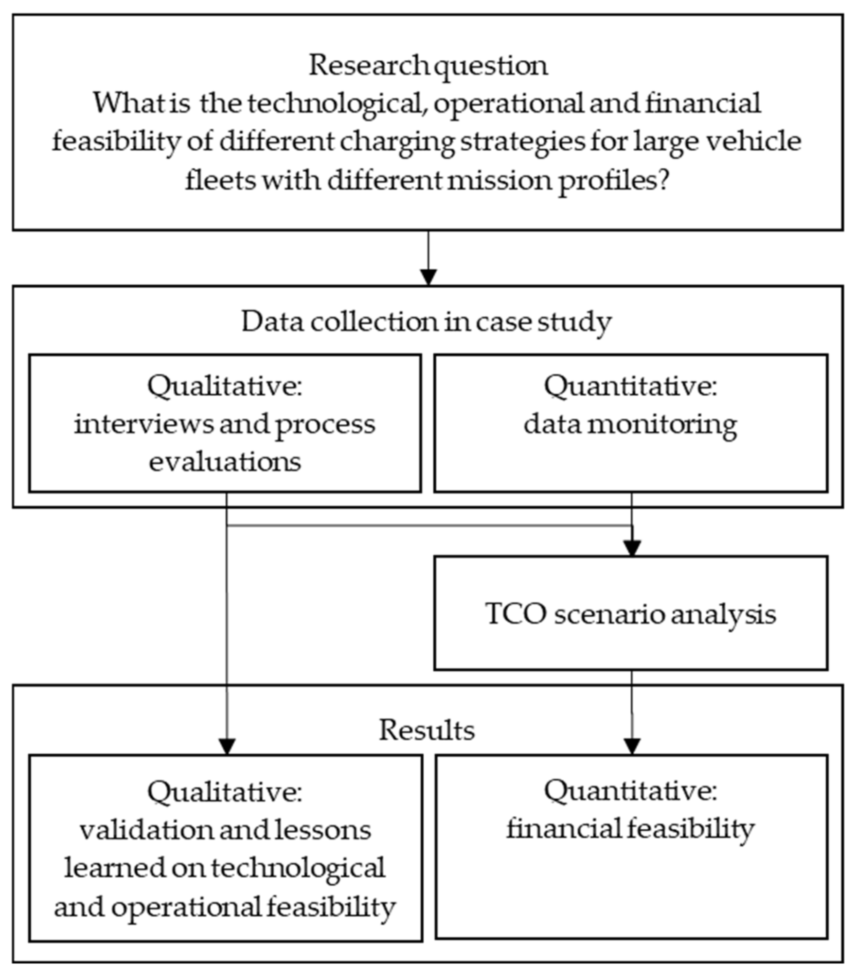 Sustainability 13 13080 g001