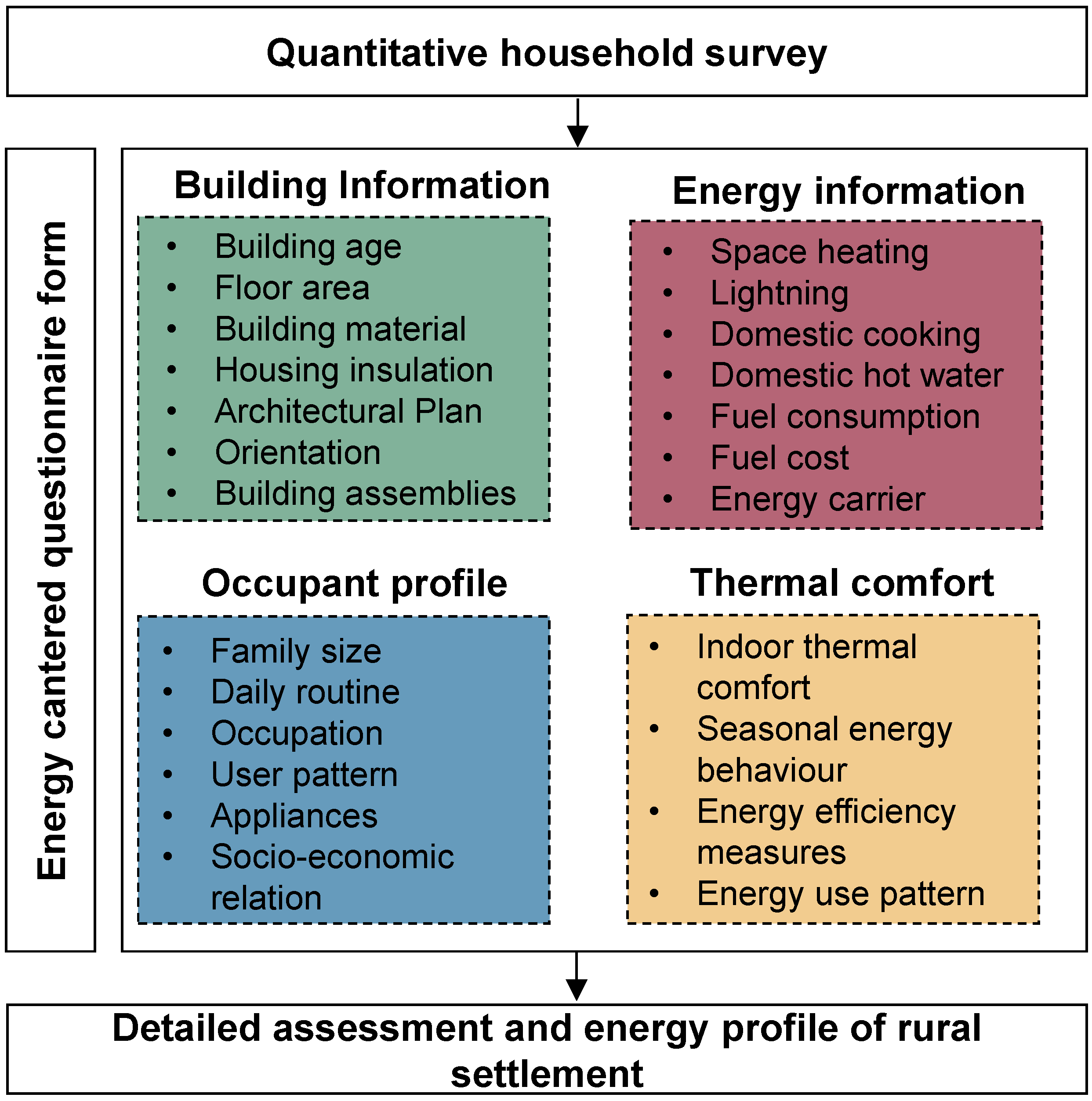 Sustainability 13 13086 g002