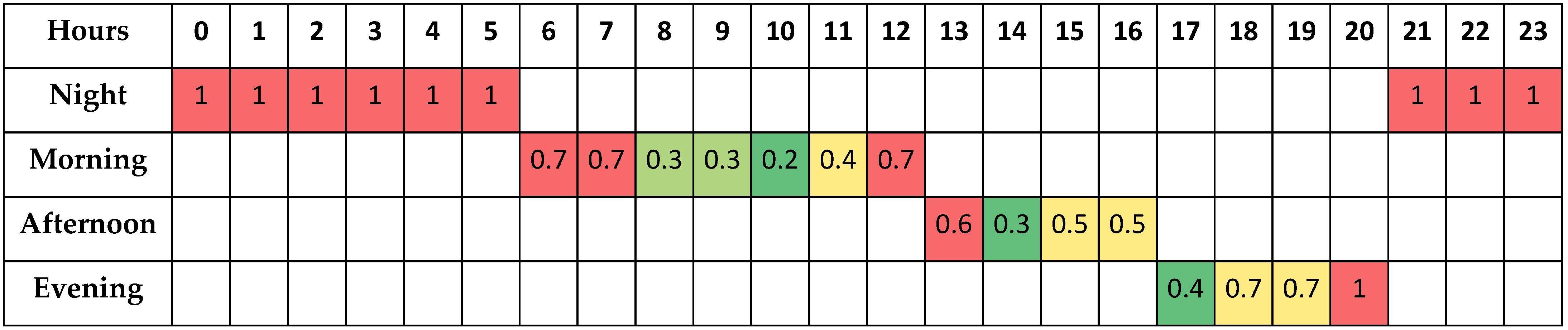 Sustainability 13 13086 g005