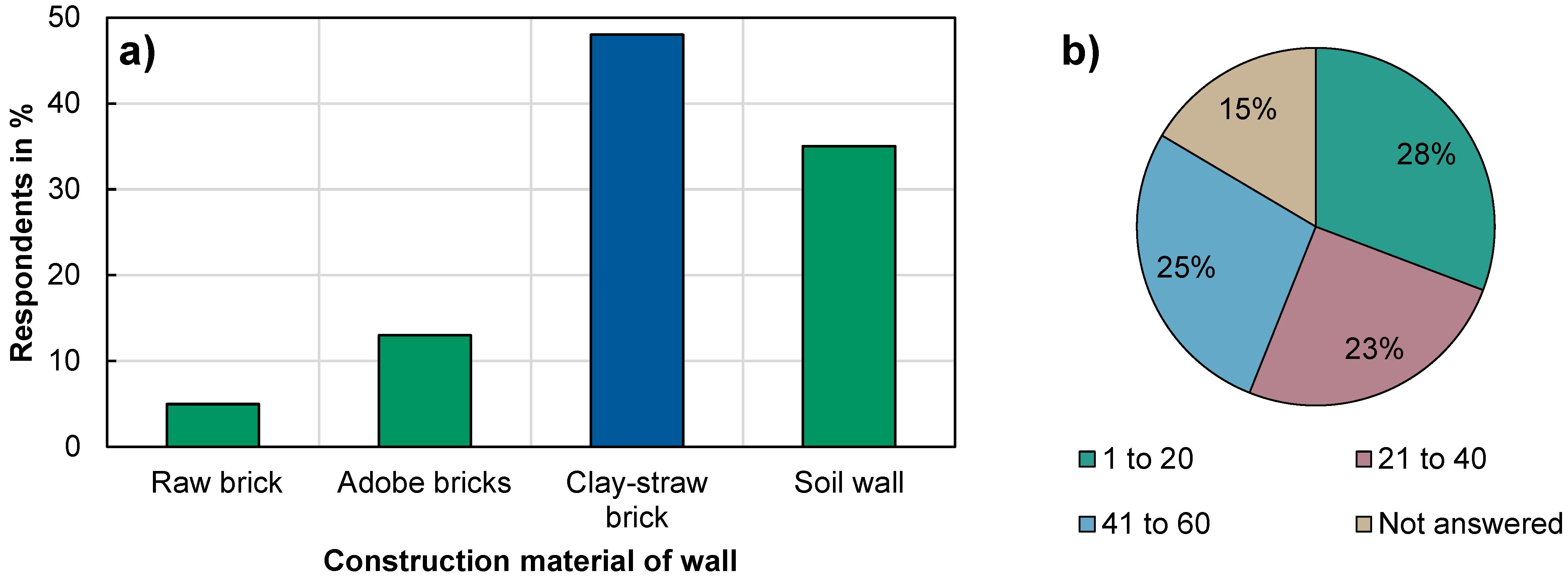 Sustainability 13 13086 g006